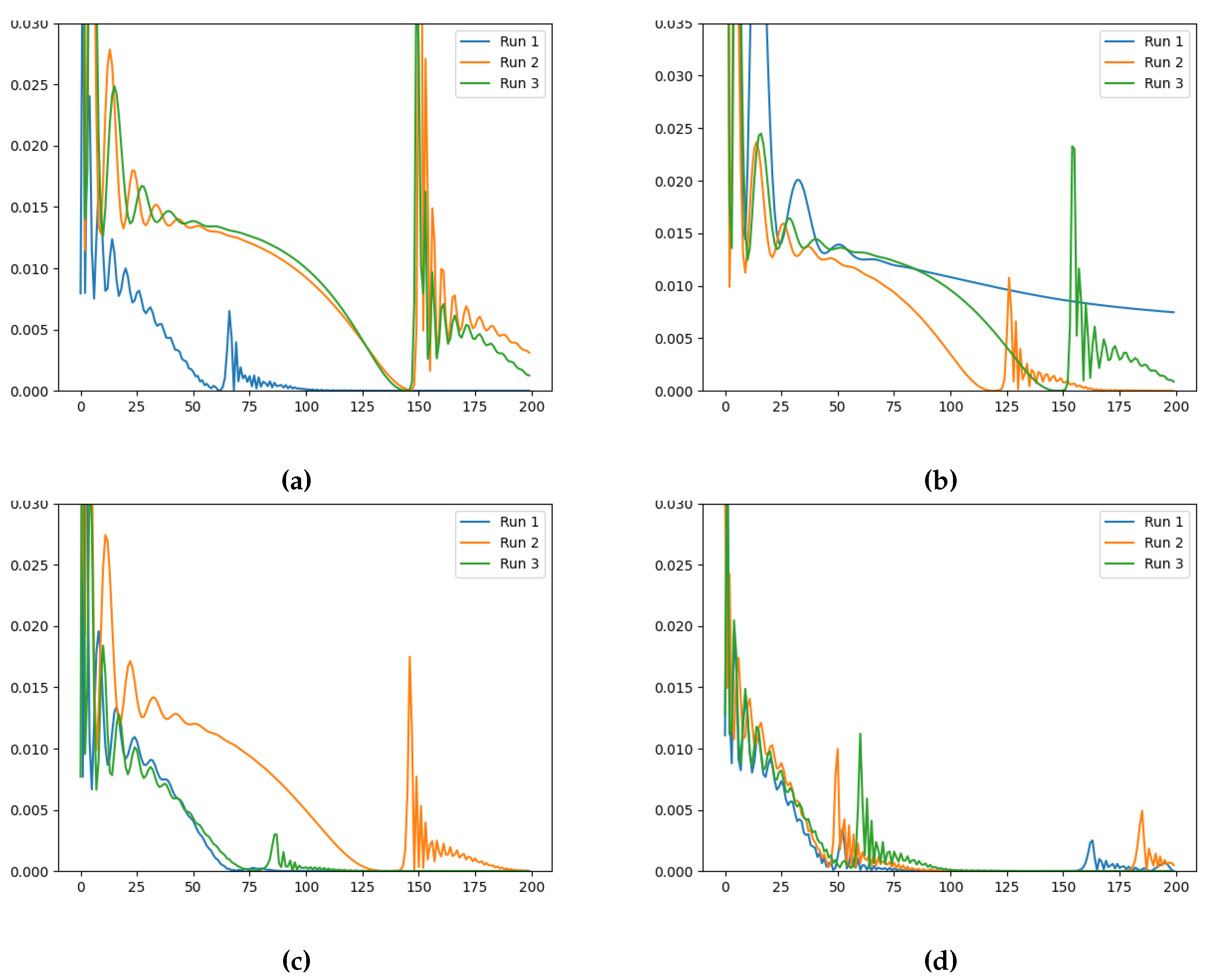 Preprints 113819 g0a2