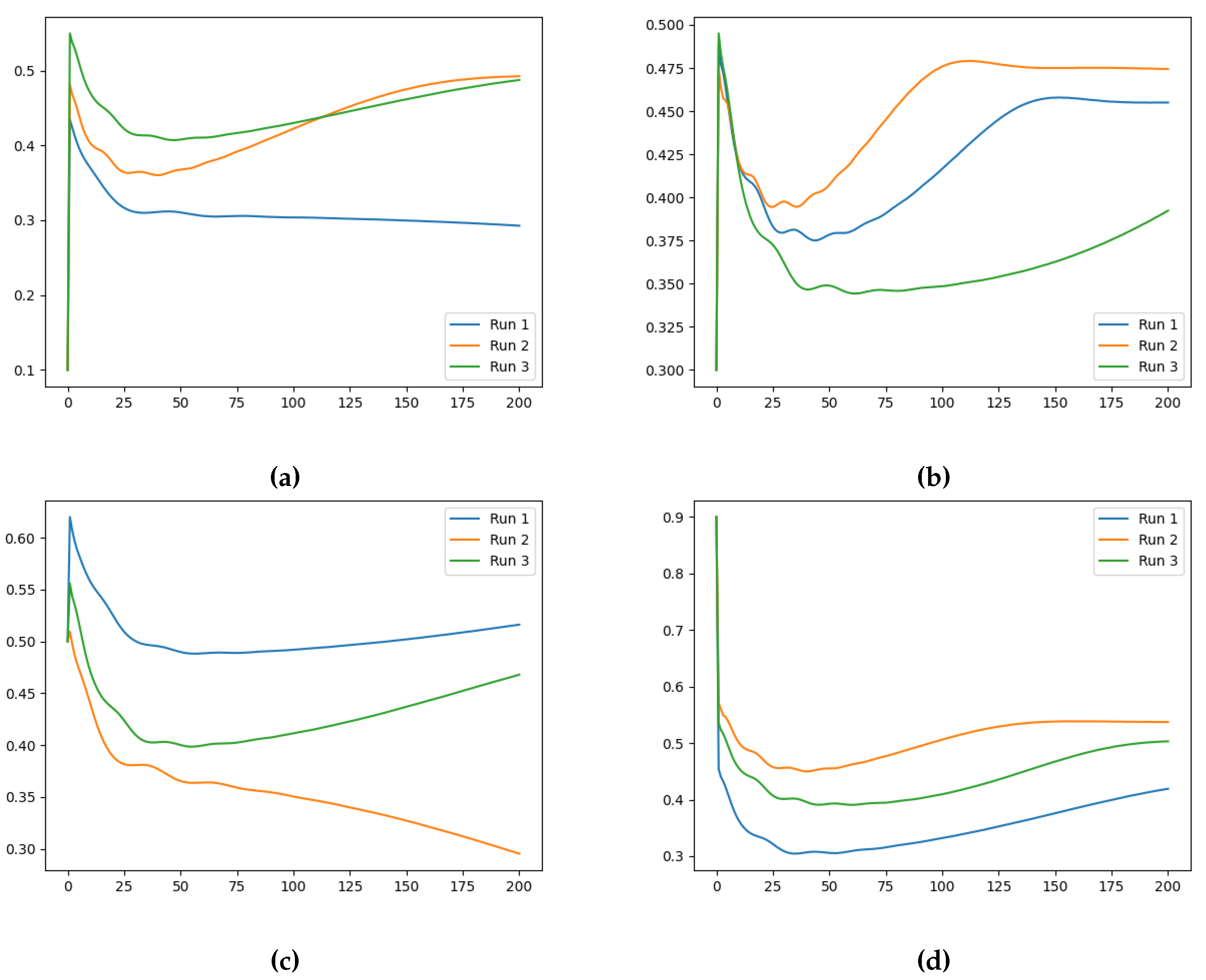 Preprints 113819 g0a3