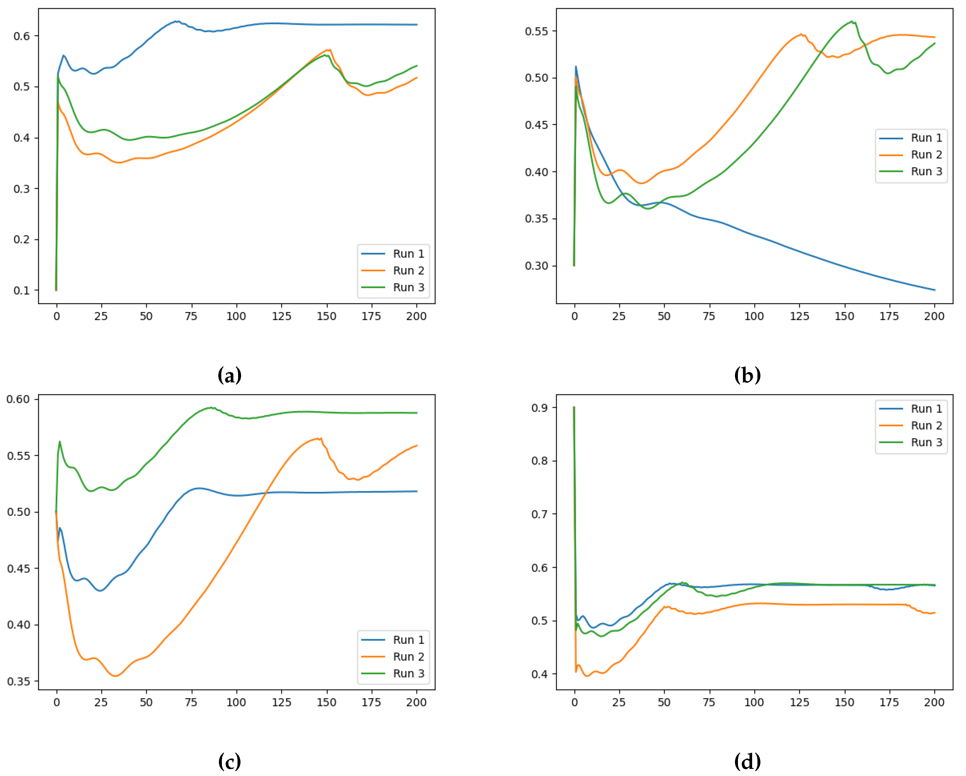 Preprints 113819 g0a4