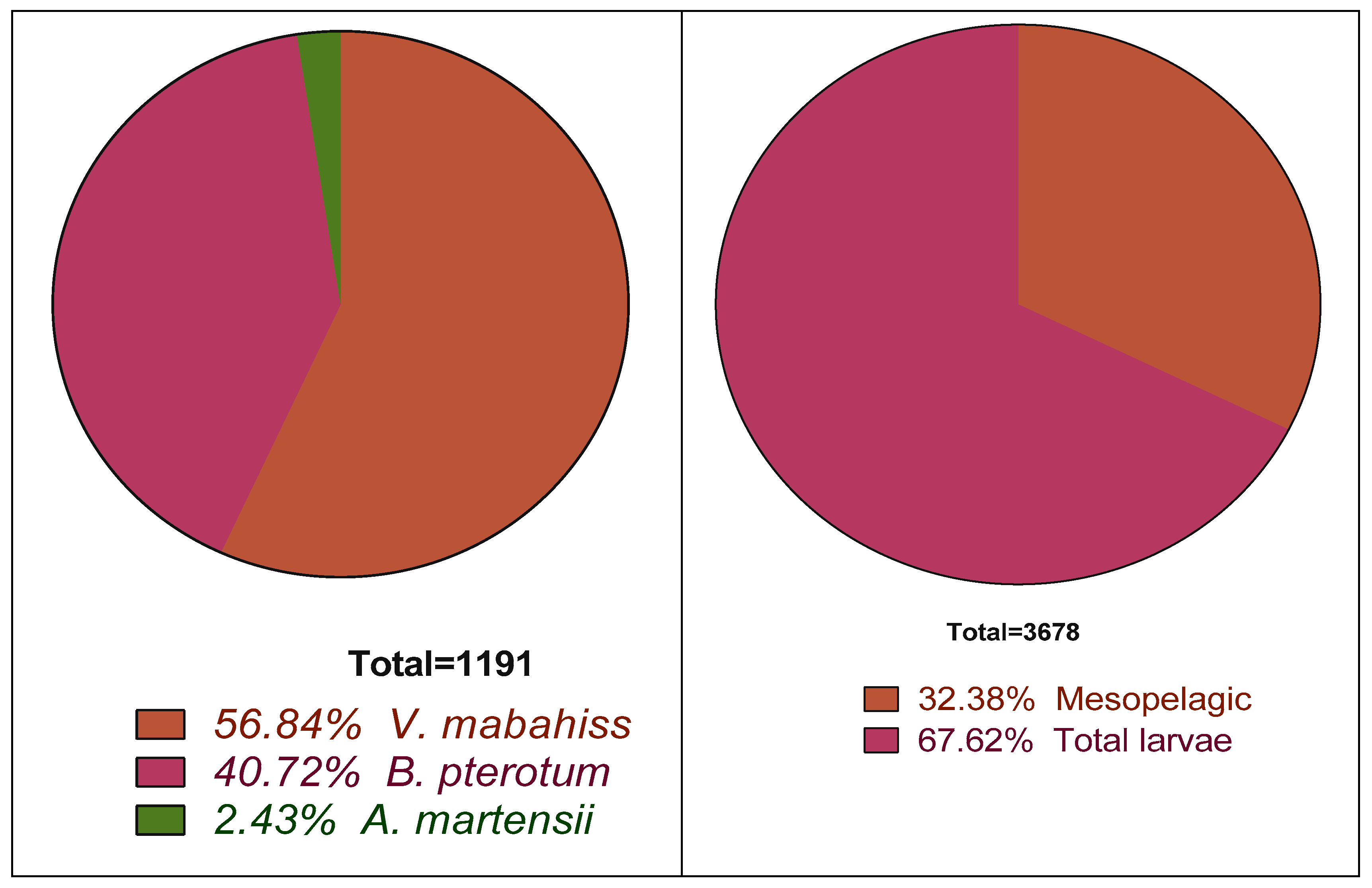 Preprints 84927 g002a