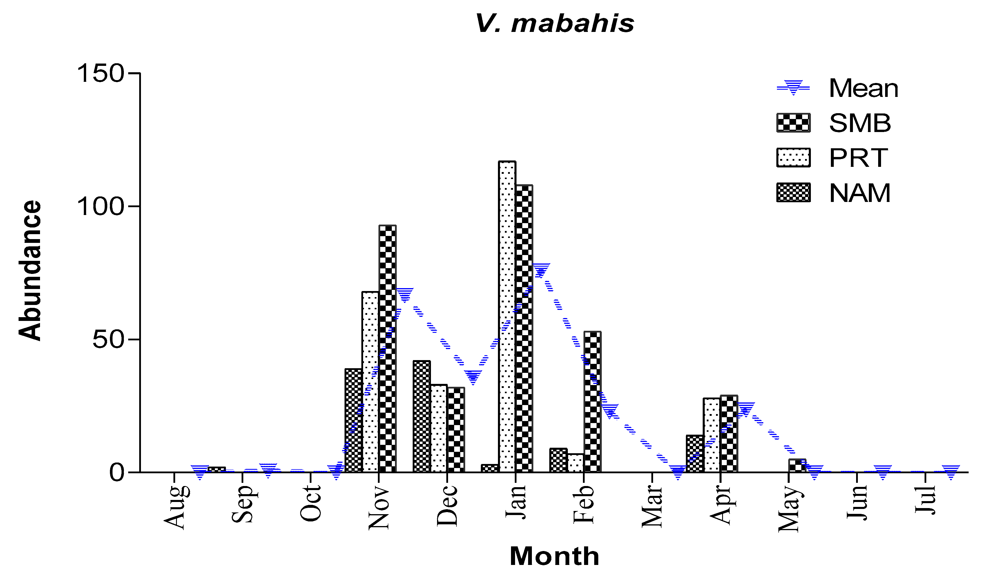 Preprints 84927 g005