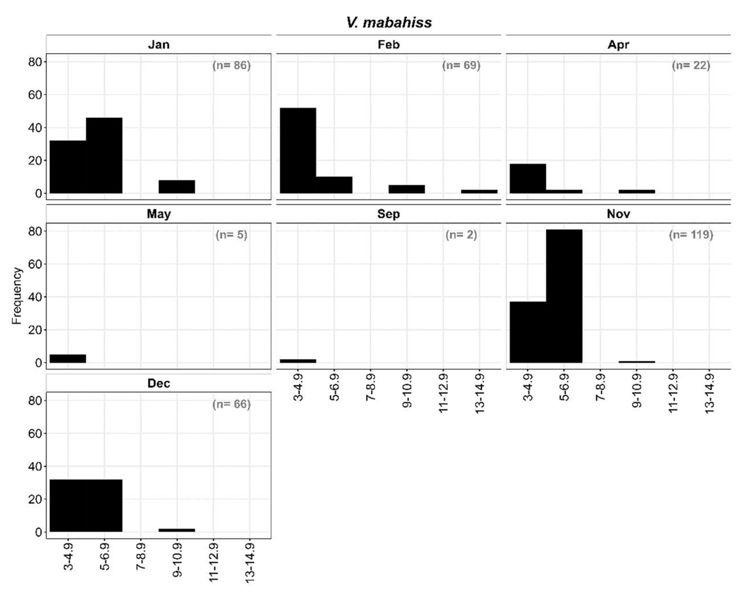 Preprints 84927 g006