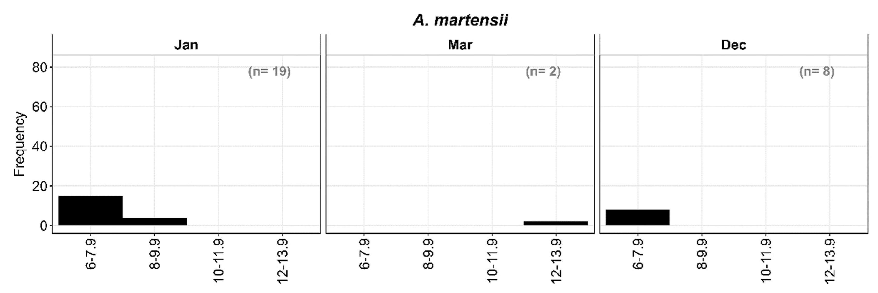 Preprints 84927 g009