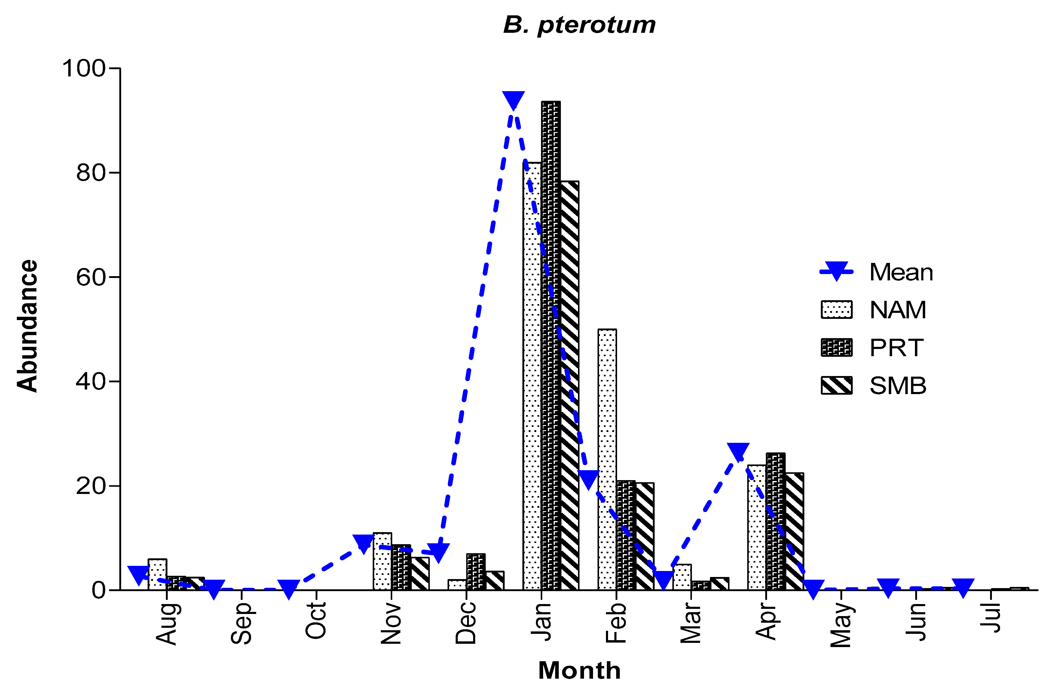 Preprints 84927 g011