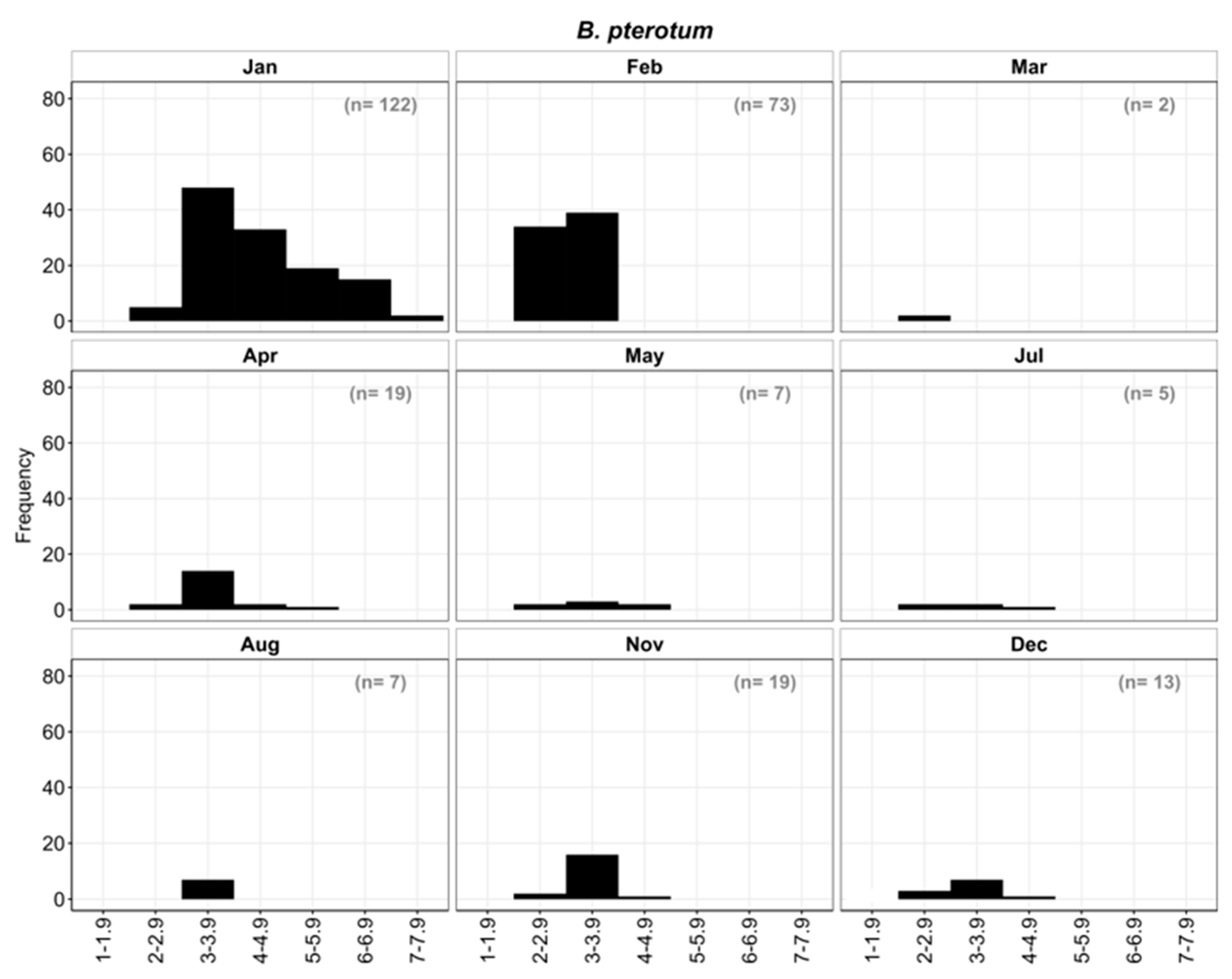 Preprints 84927 g012