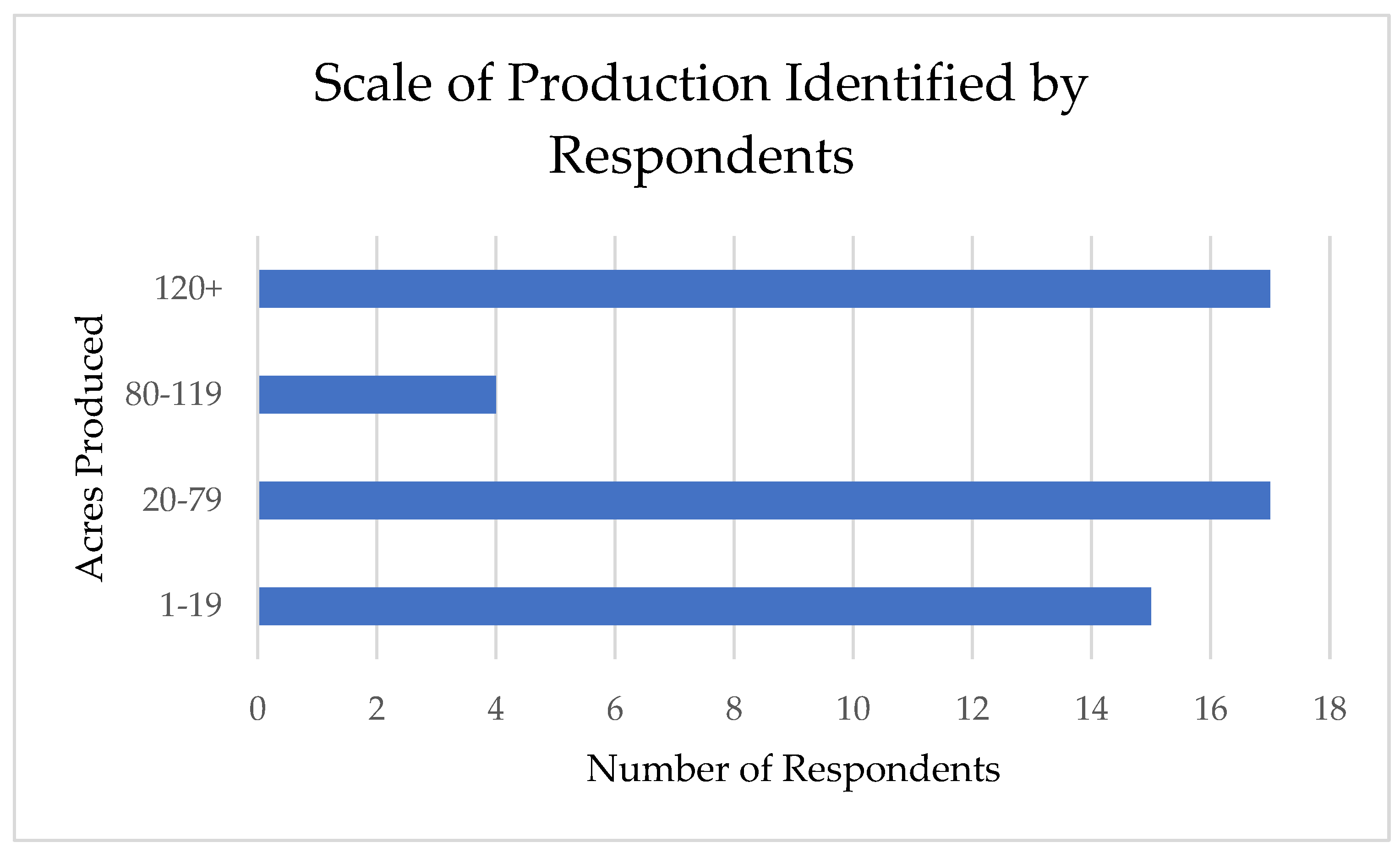 Preprints 115795 g001