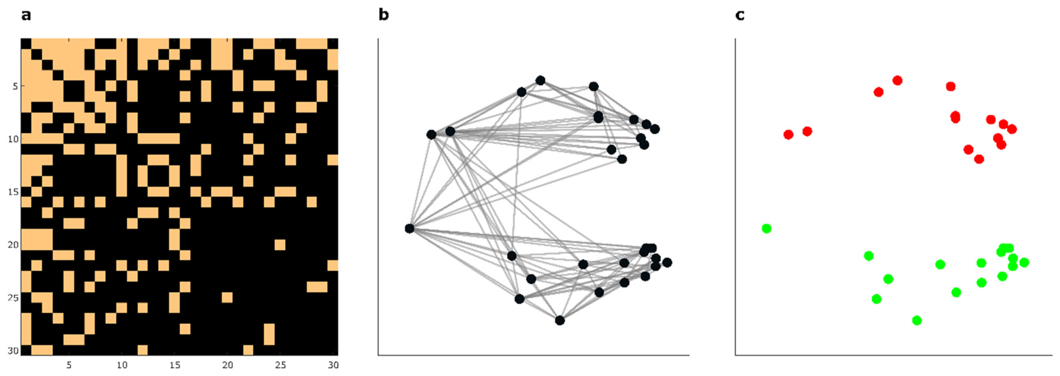 Preprints 109855 g002