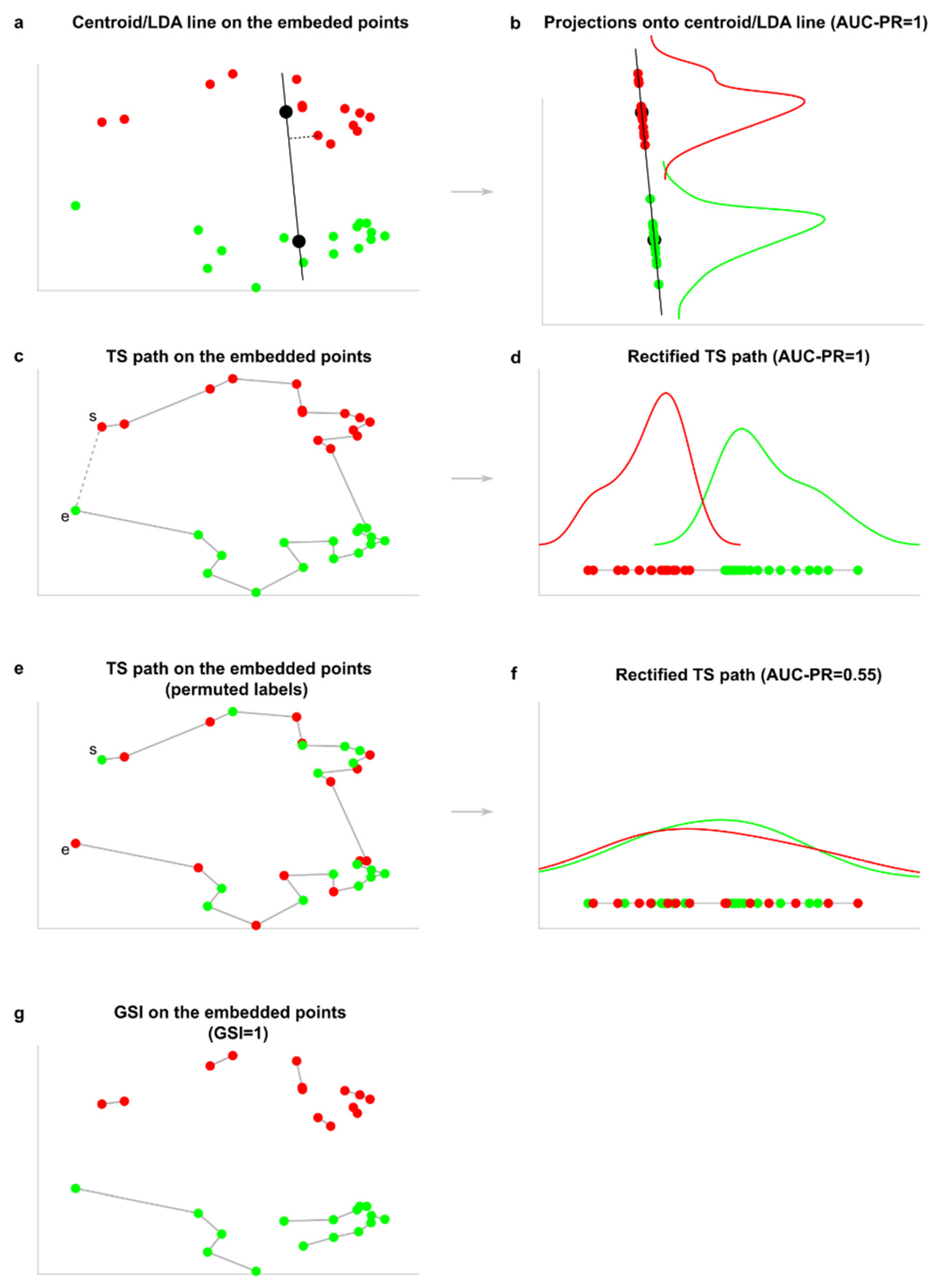 Preprints 109855 g003