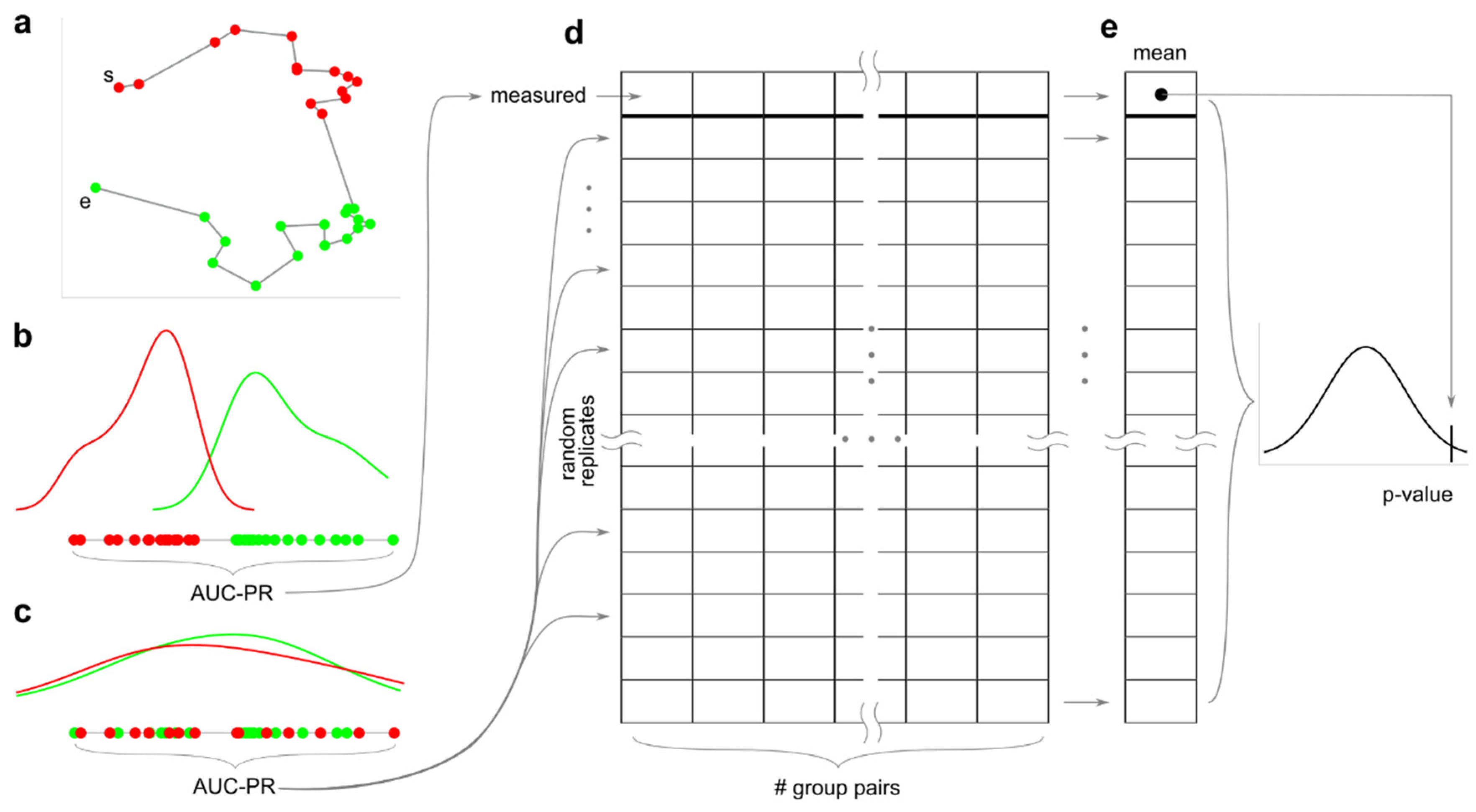 Preprints 109855 g004