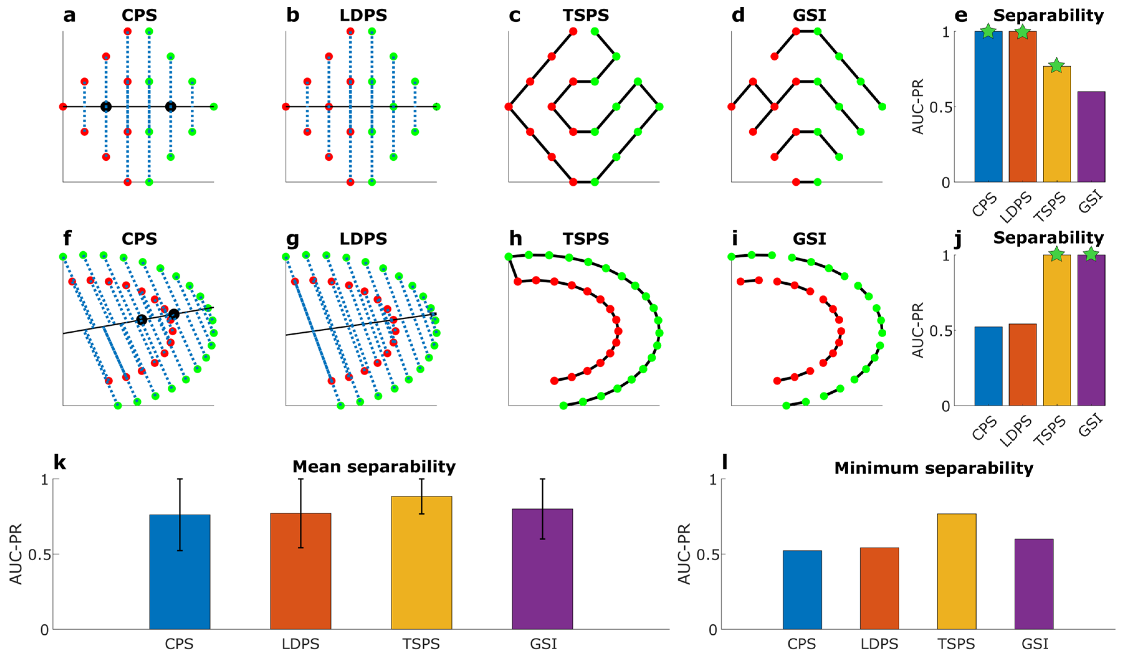 Preprints 109855 g005