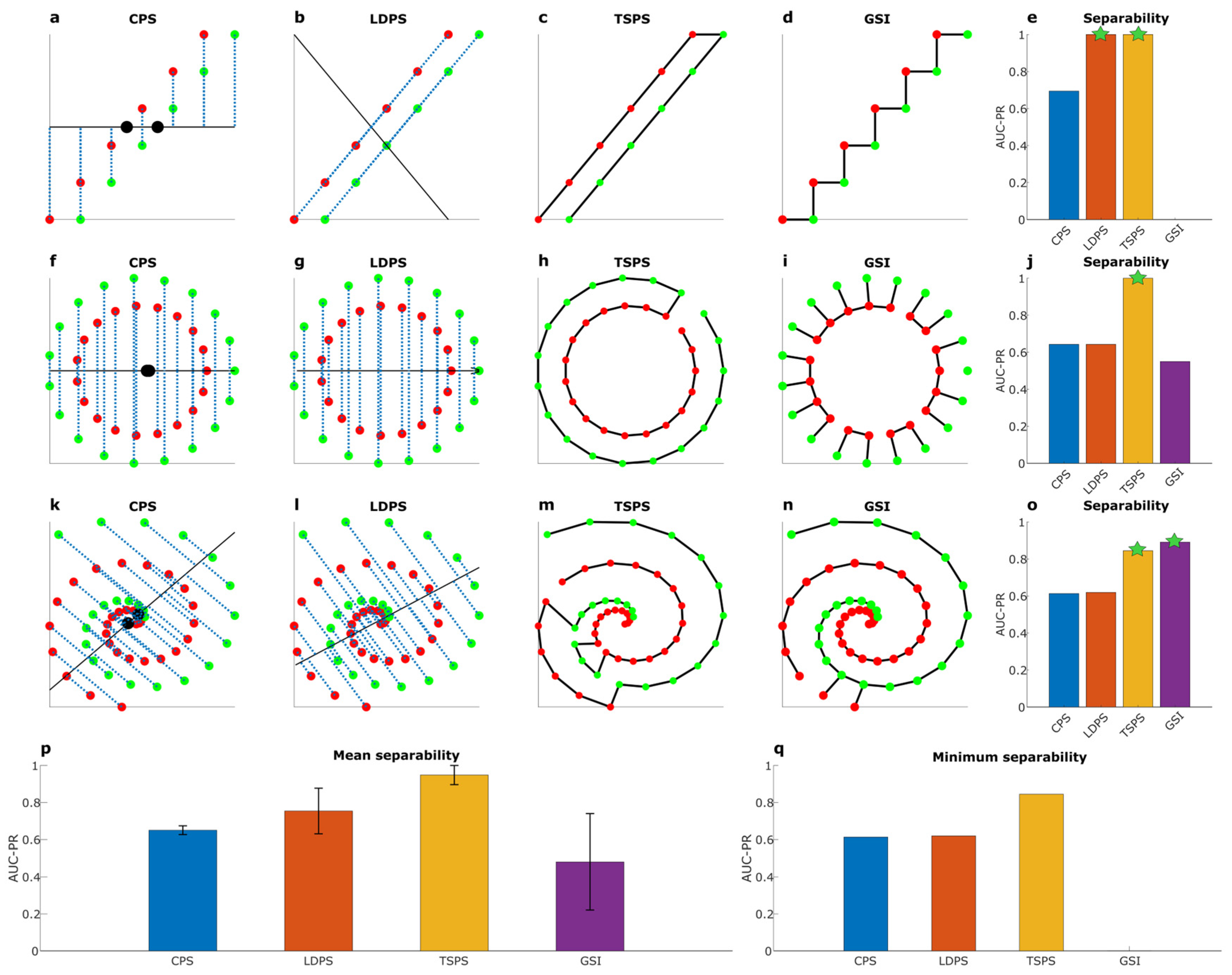 Preprints 109855 g006