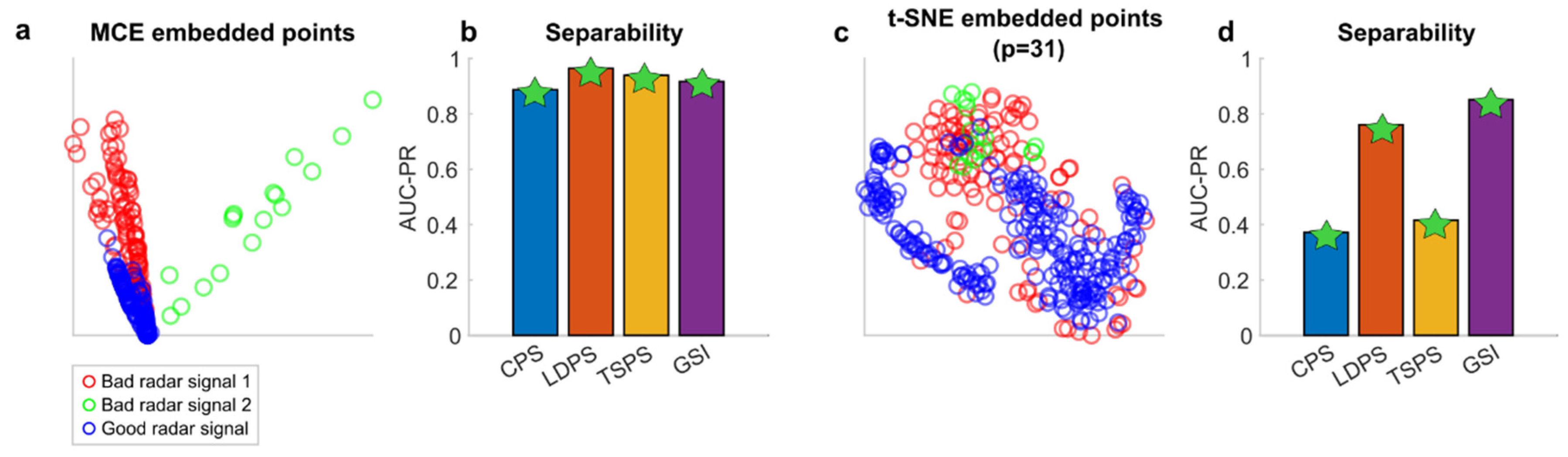 Preprints 109855 g007