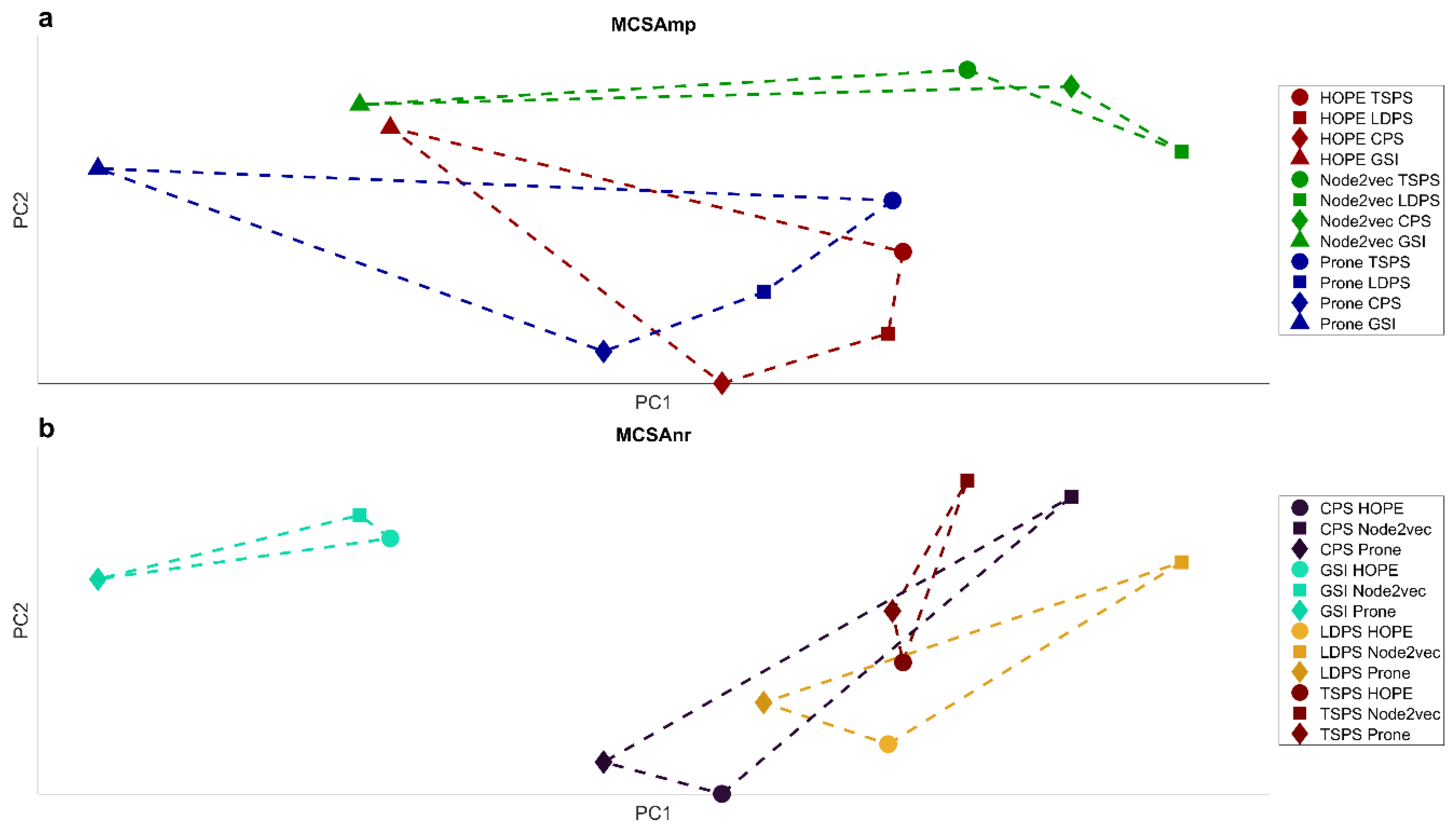 Preprints 109855 g008