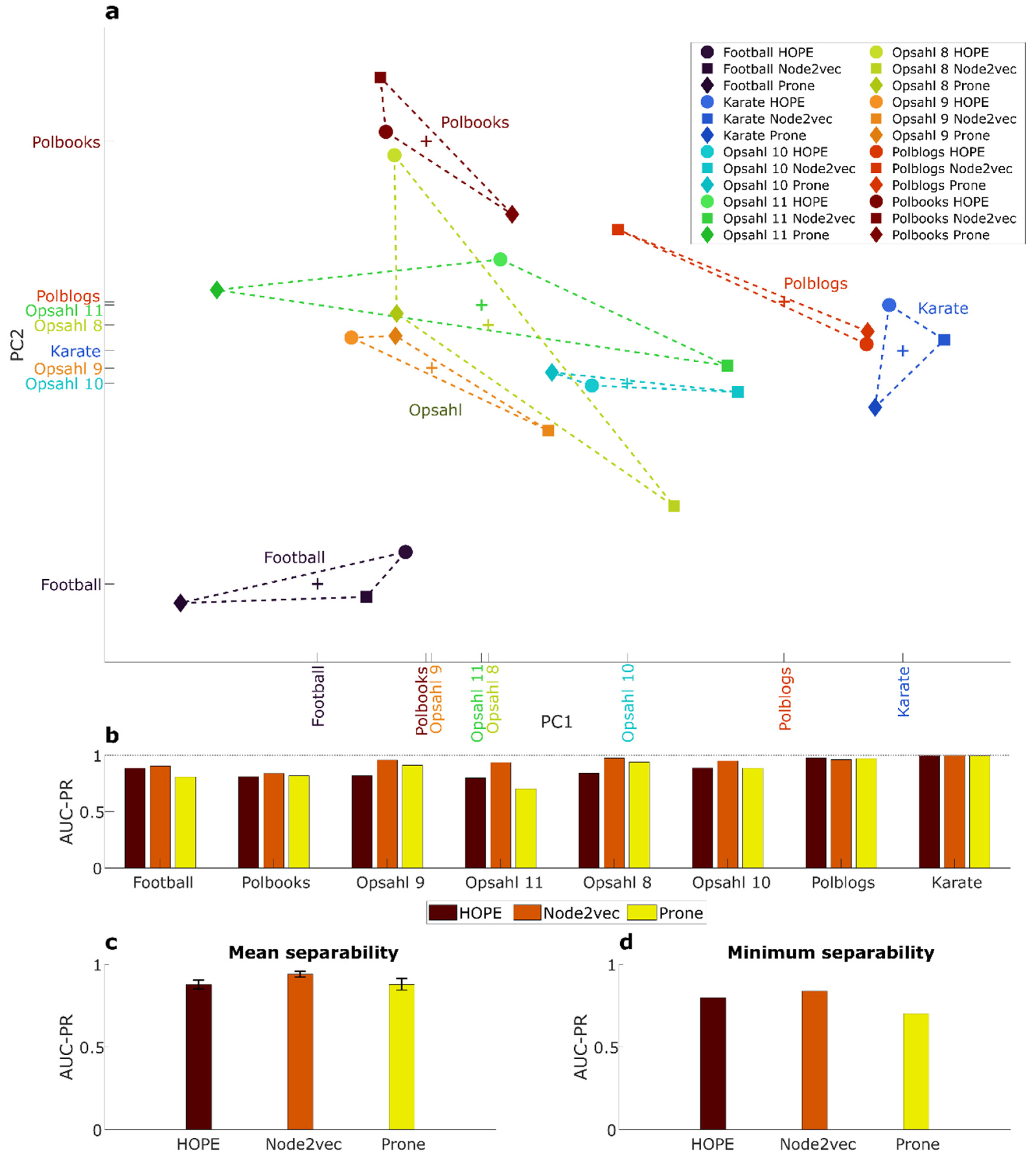 Preprints 109855 g009