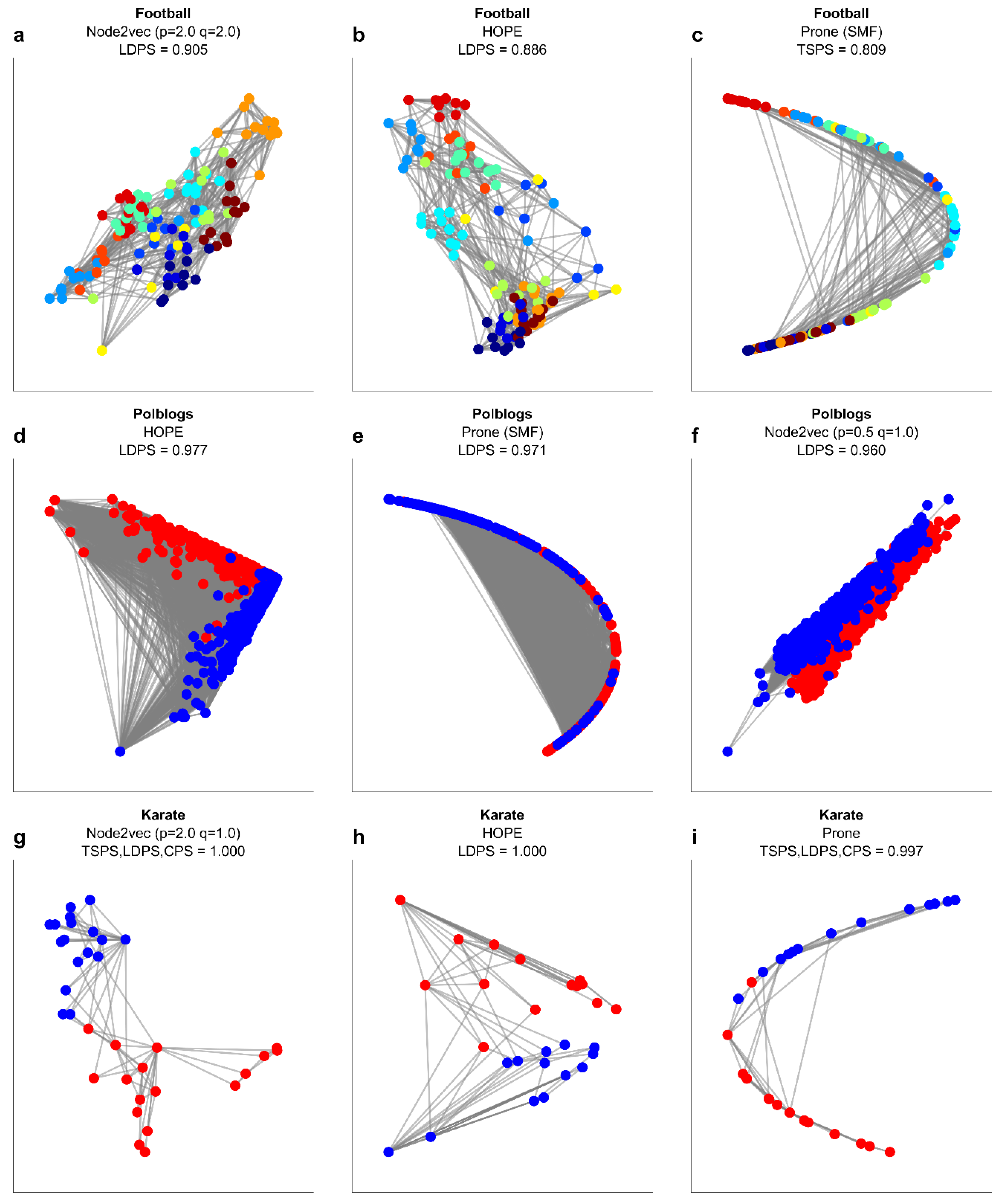 Preprints 109855 g010