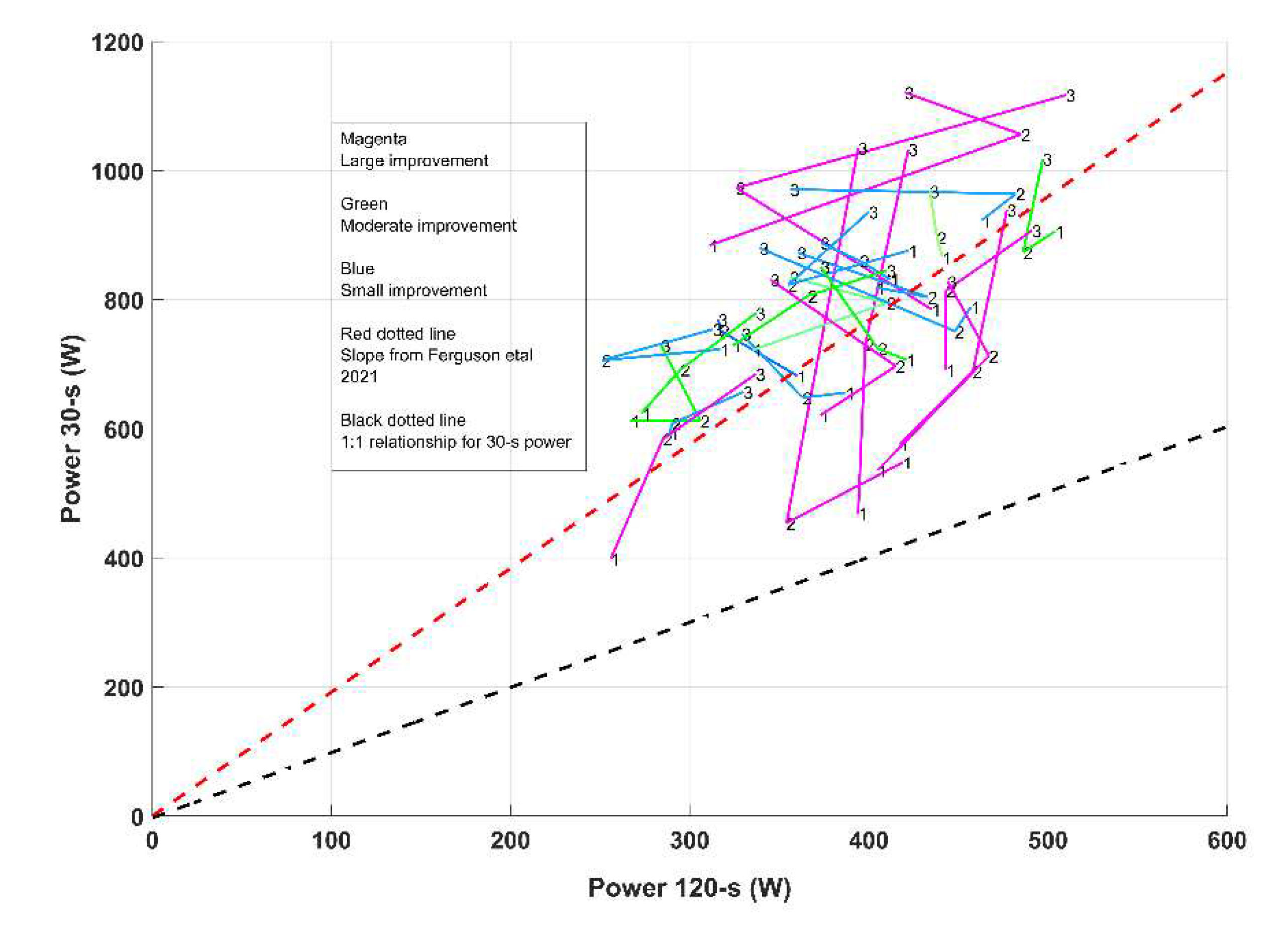 Preprints 80705 g003