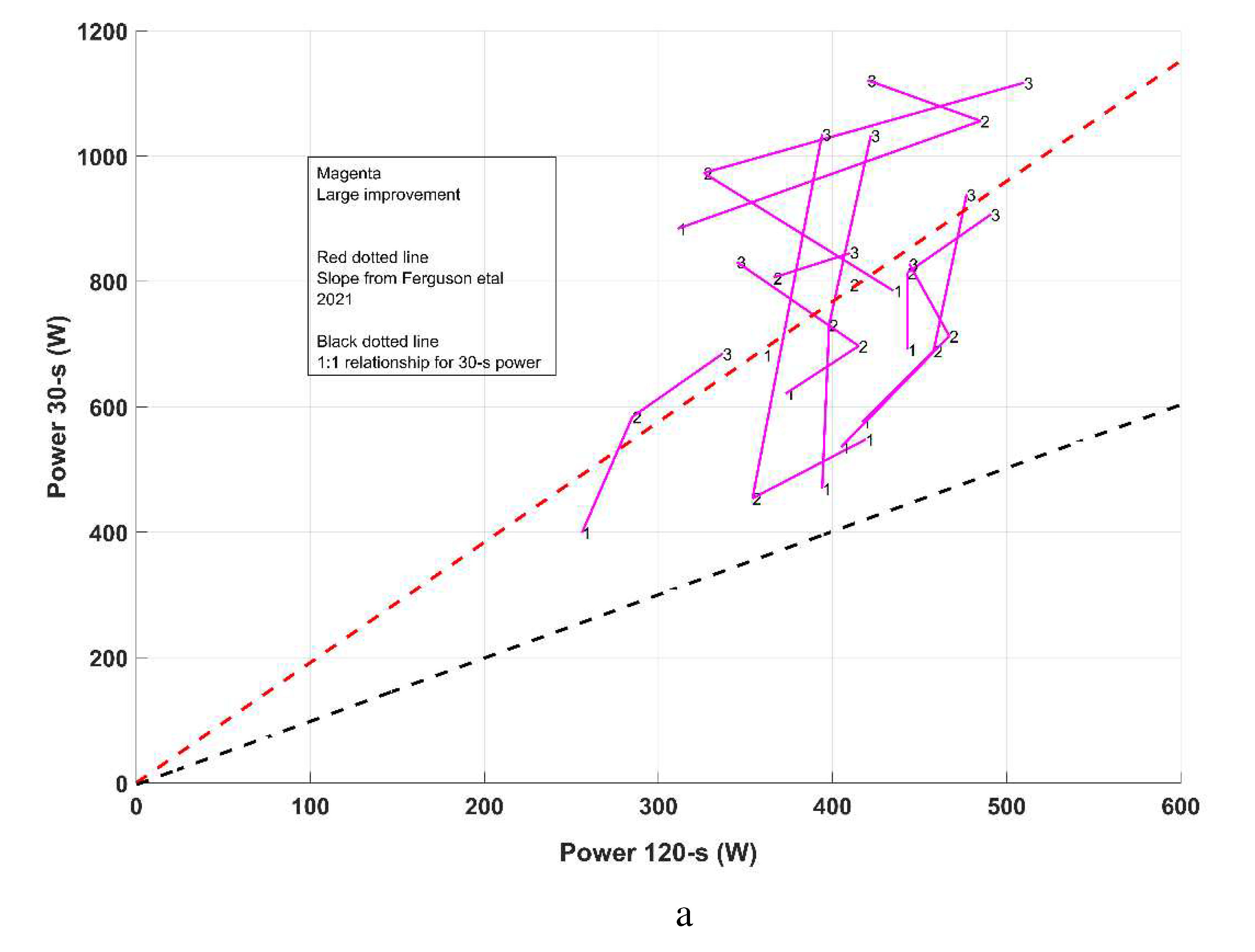 Preprints 80705 g004a