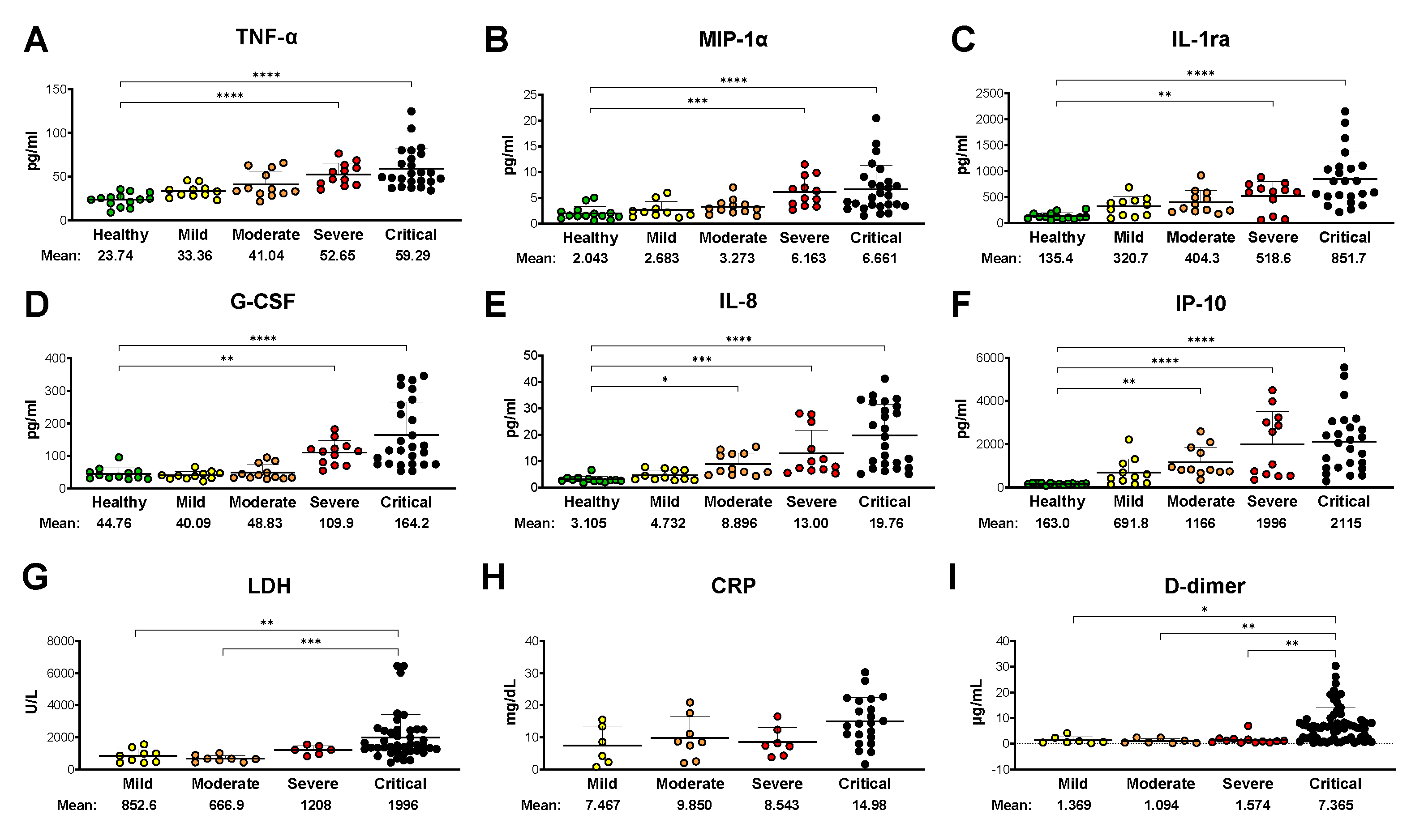 Preprints 74400 g001