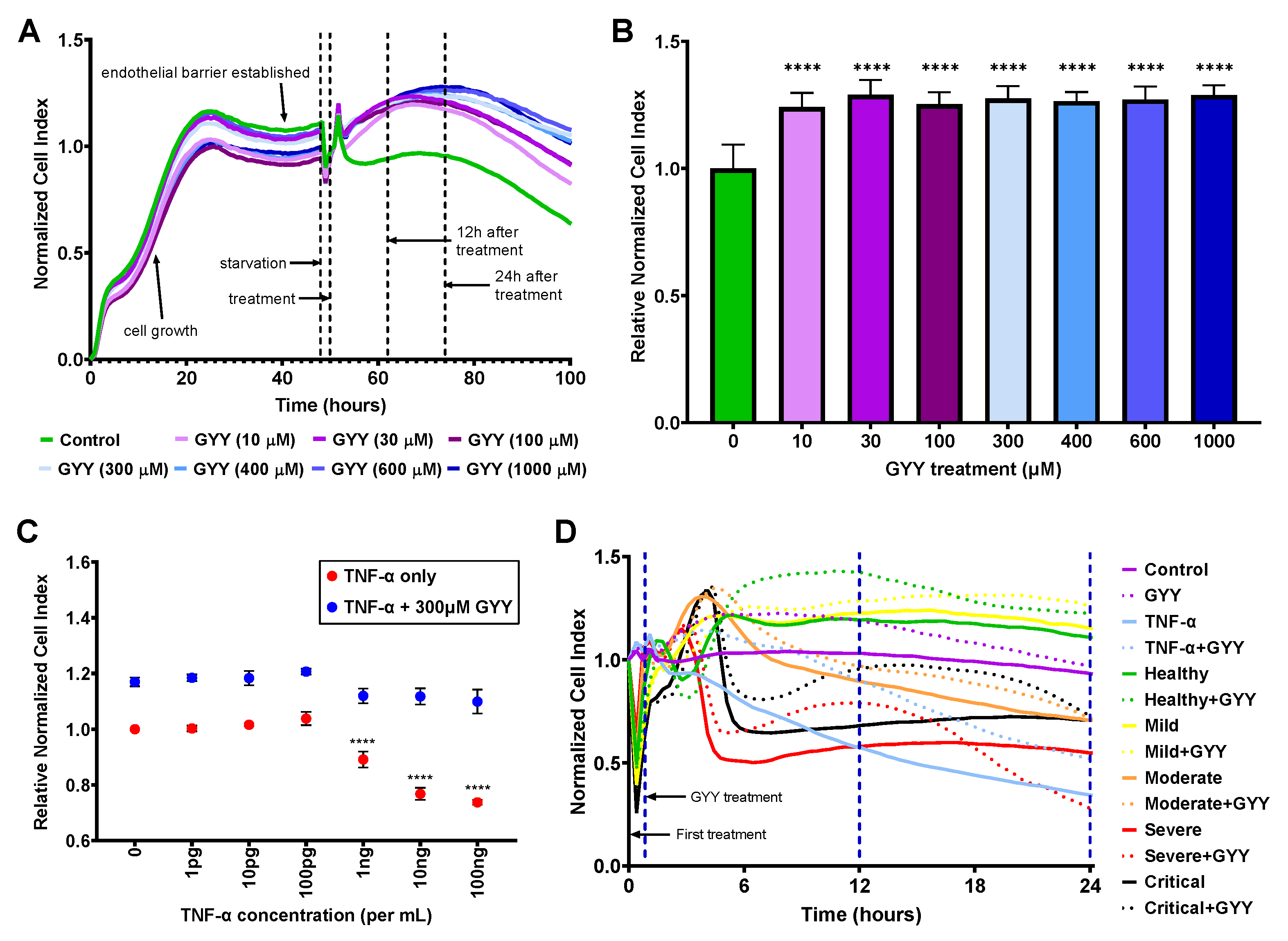 Preprints 74400 g002