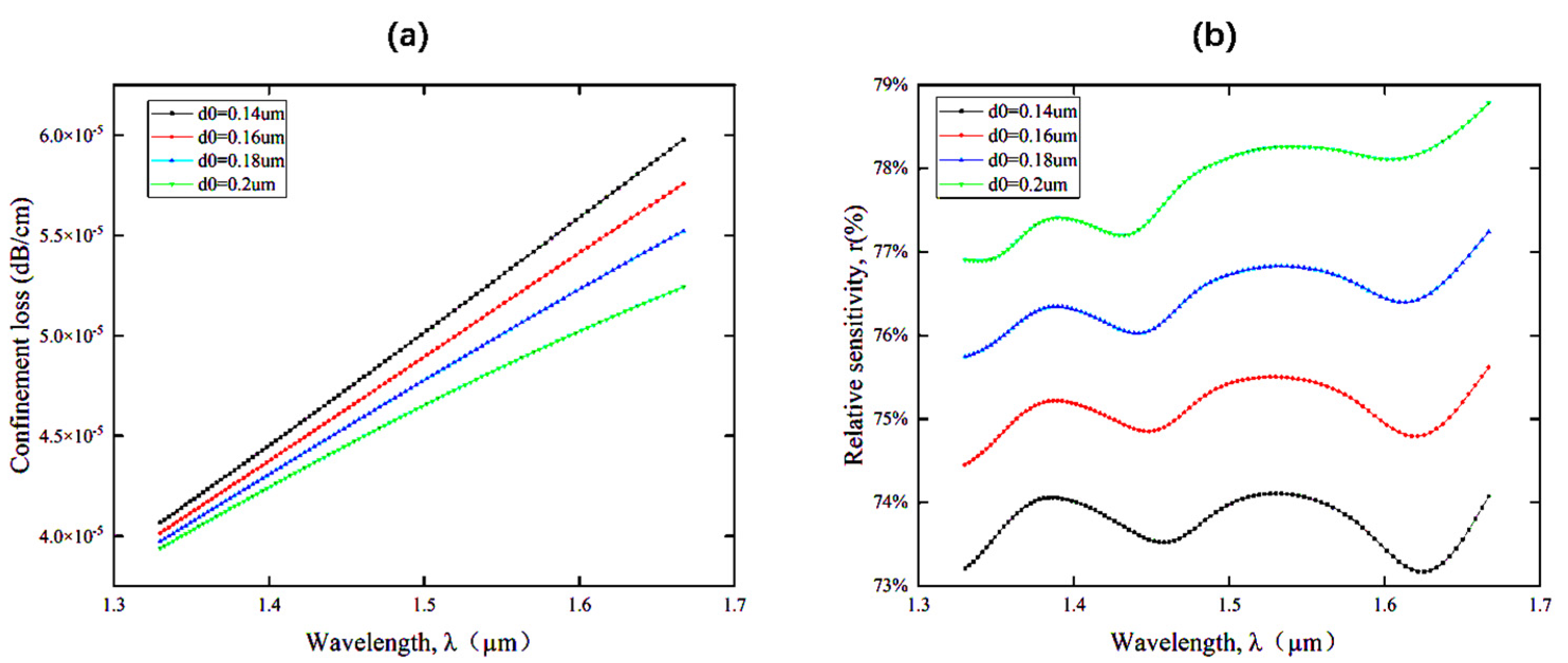 Preprints 69465 g005