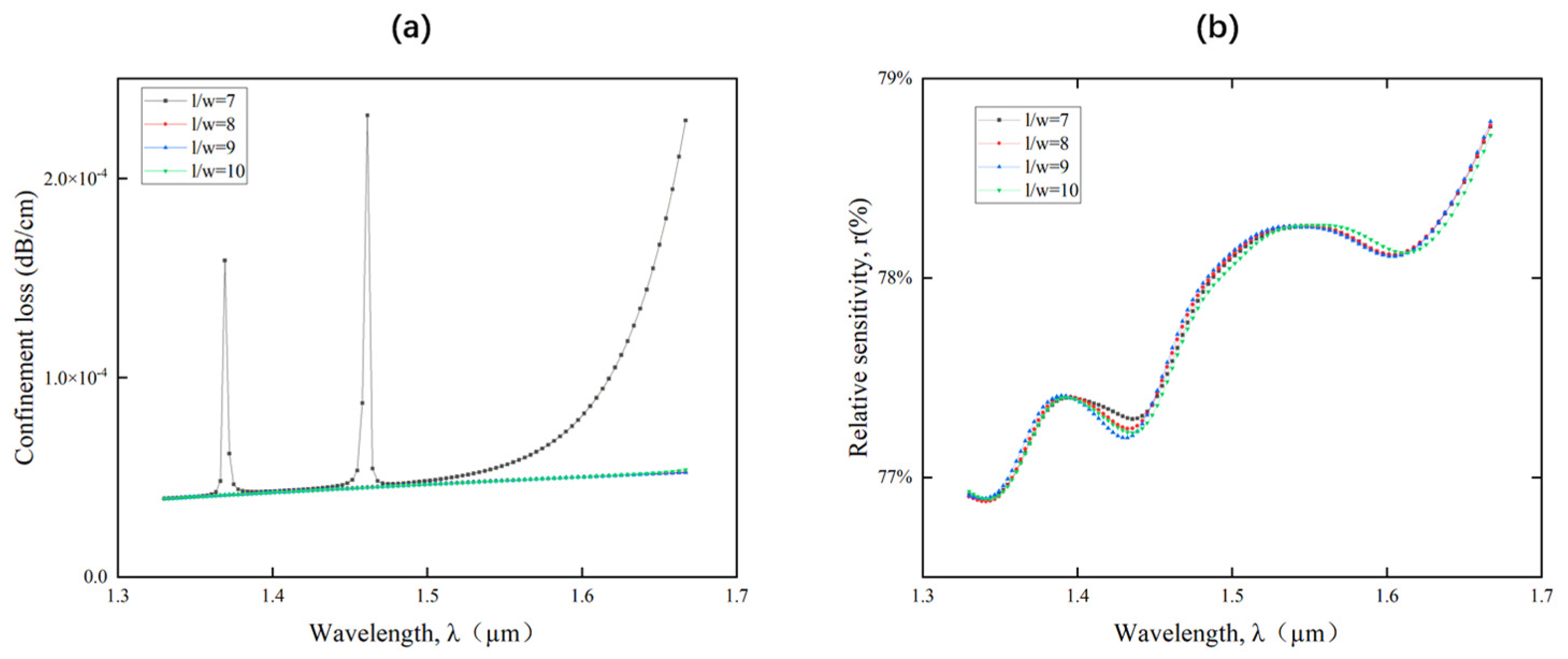 Preprints 69465 g006