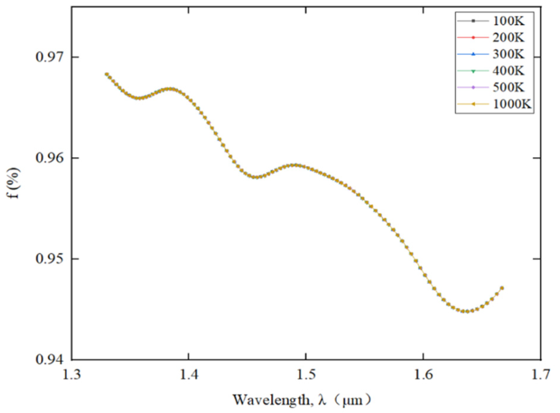 Preprints 69465 g008