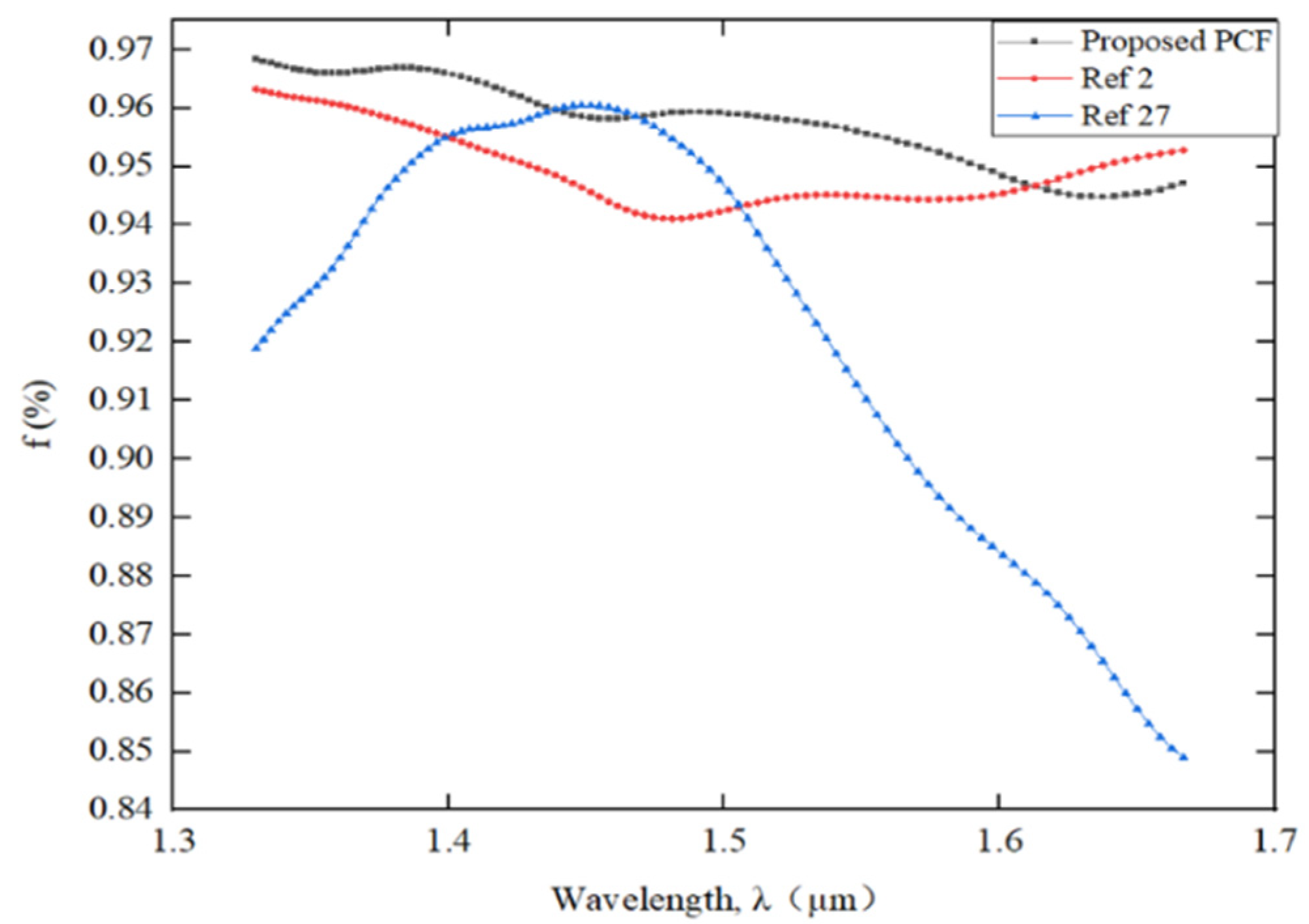 Preprints 69465 g009