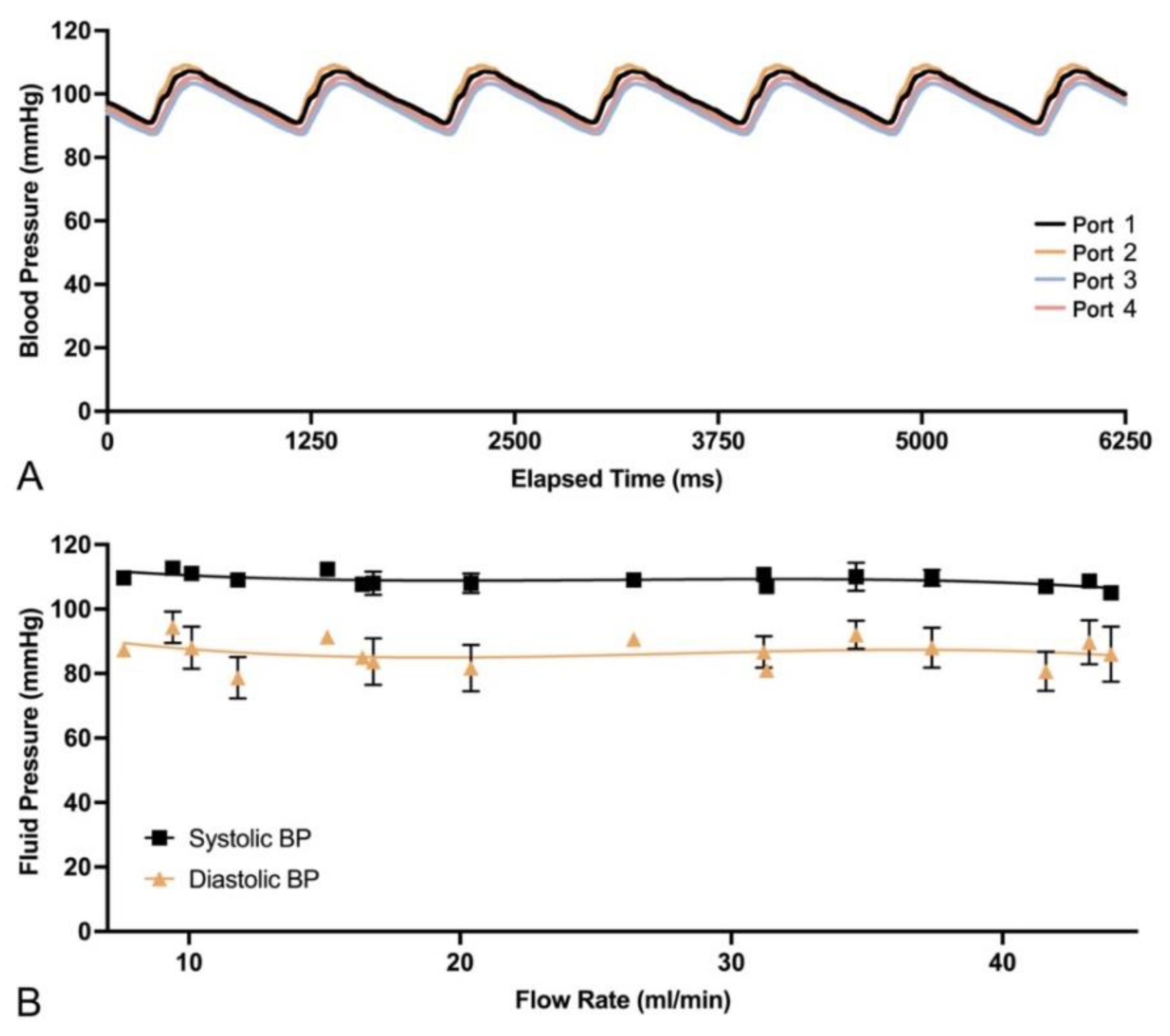 Preprints 113099 g002