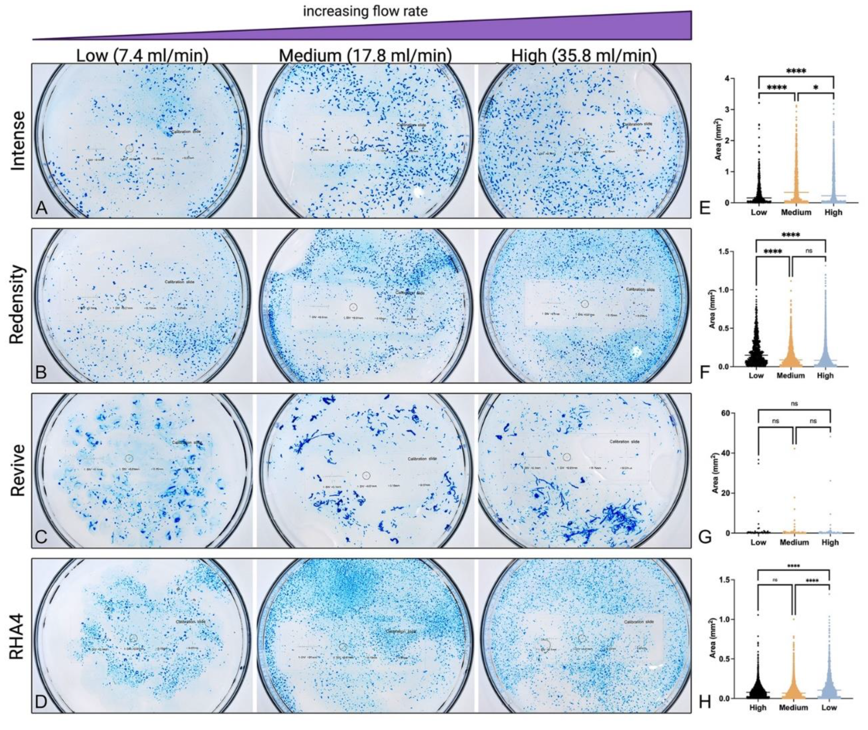 Preprints 113099 g003