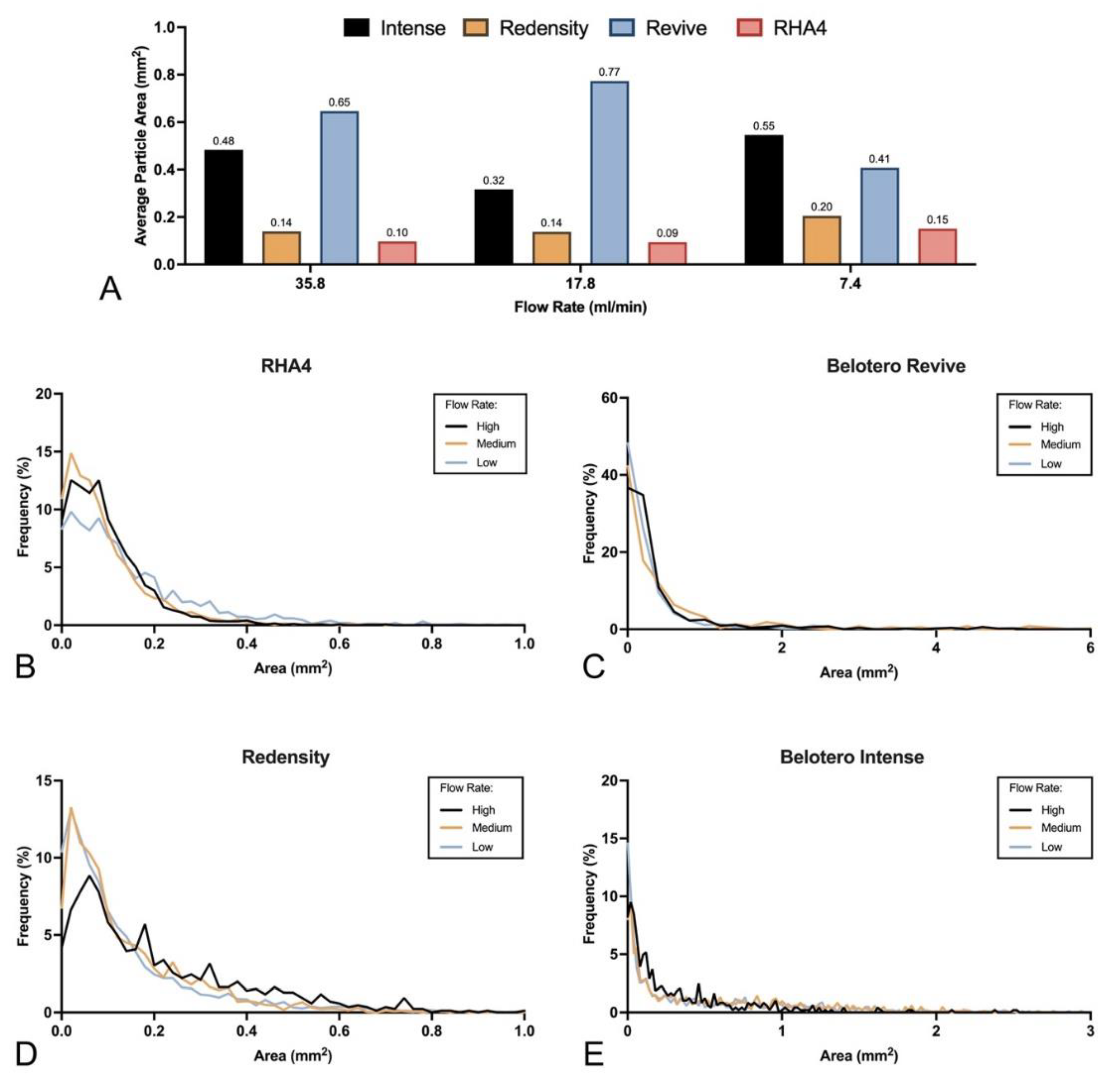 Preprints 113099 g004