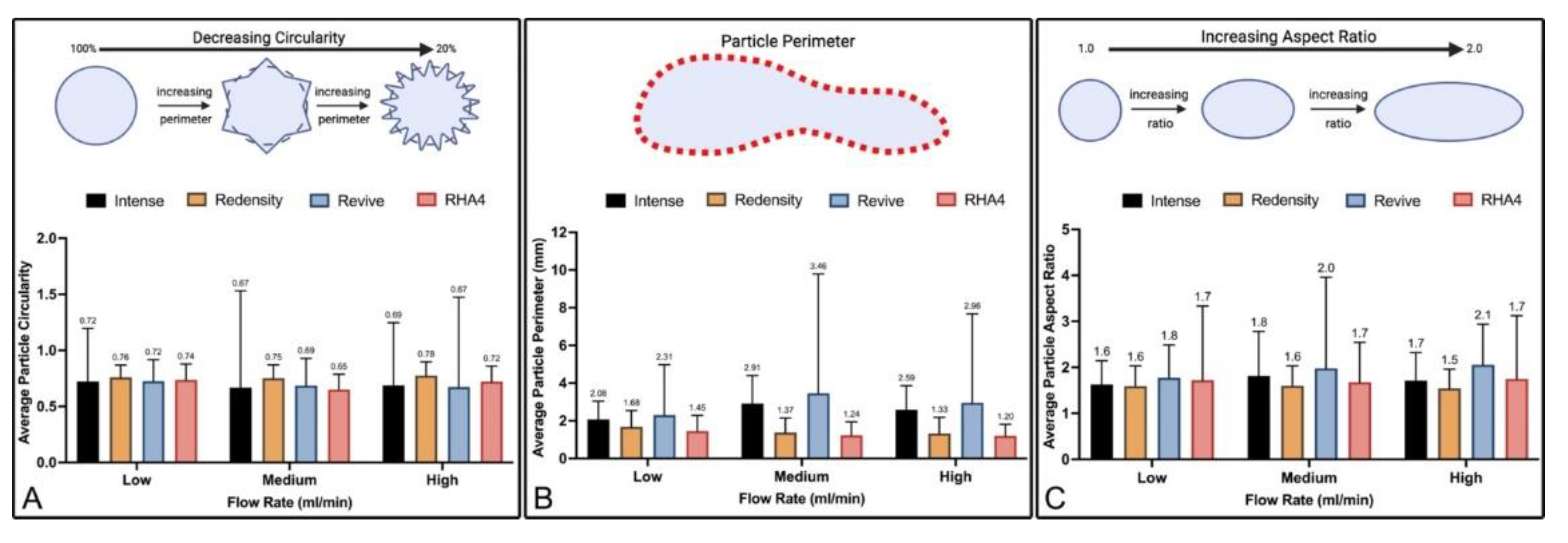 Preprints 113099 g005