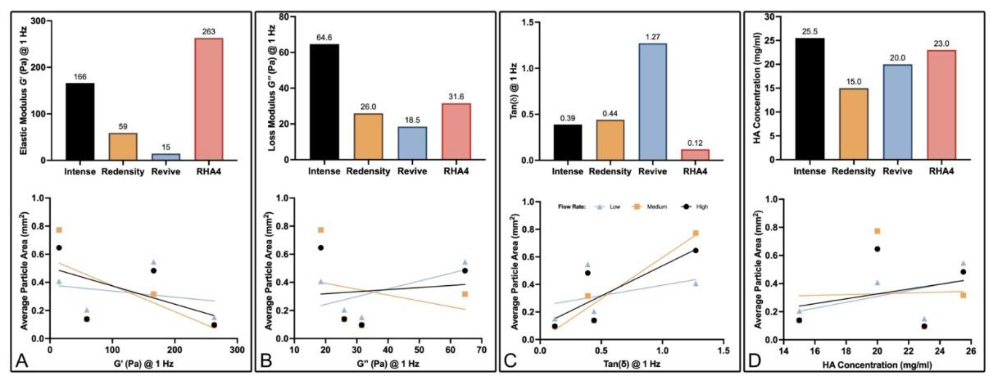 Preprints 113099 g006