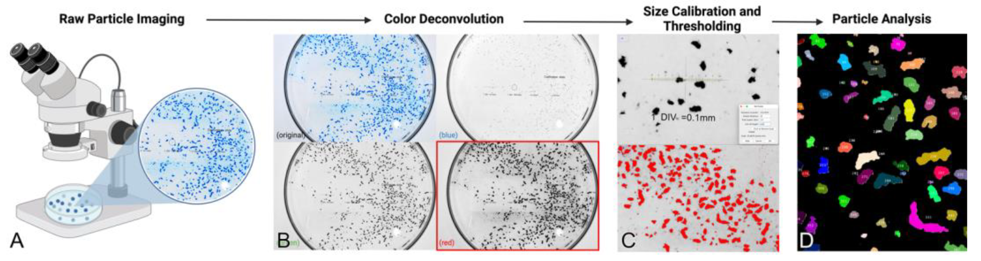 Preprints 113099 g016