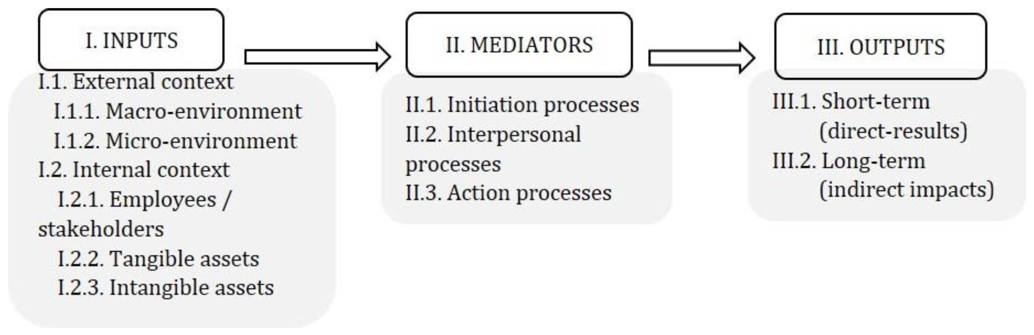 Preprints 118483 g001