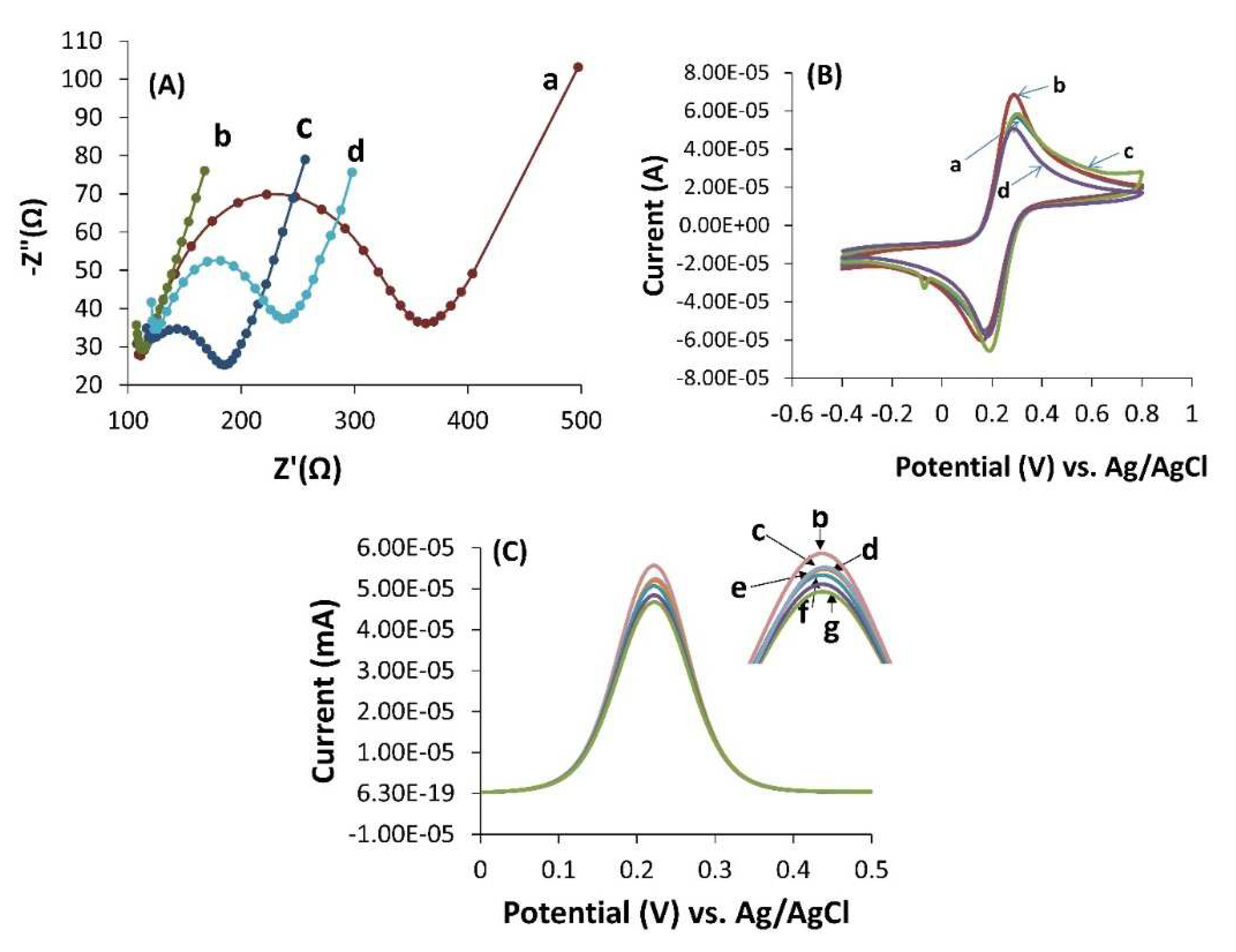 Preprints 72088 g003