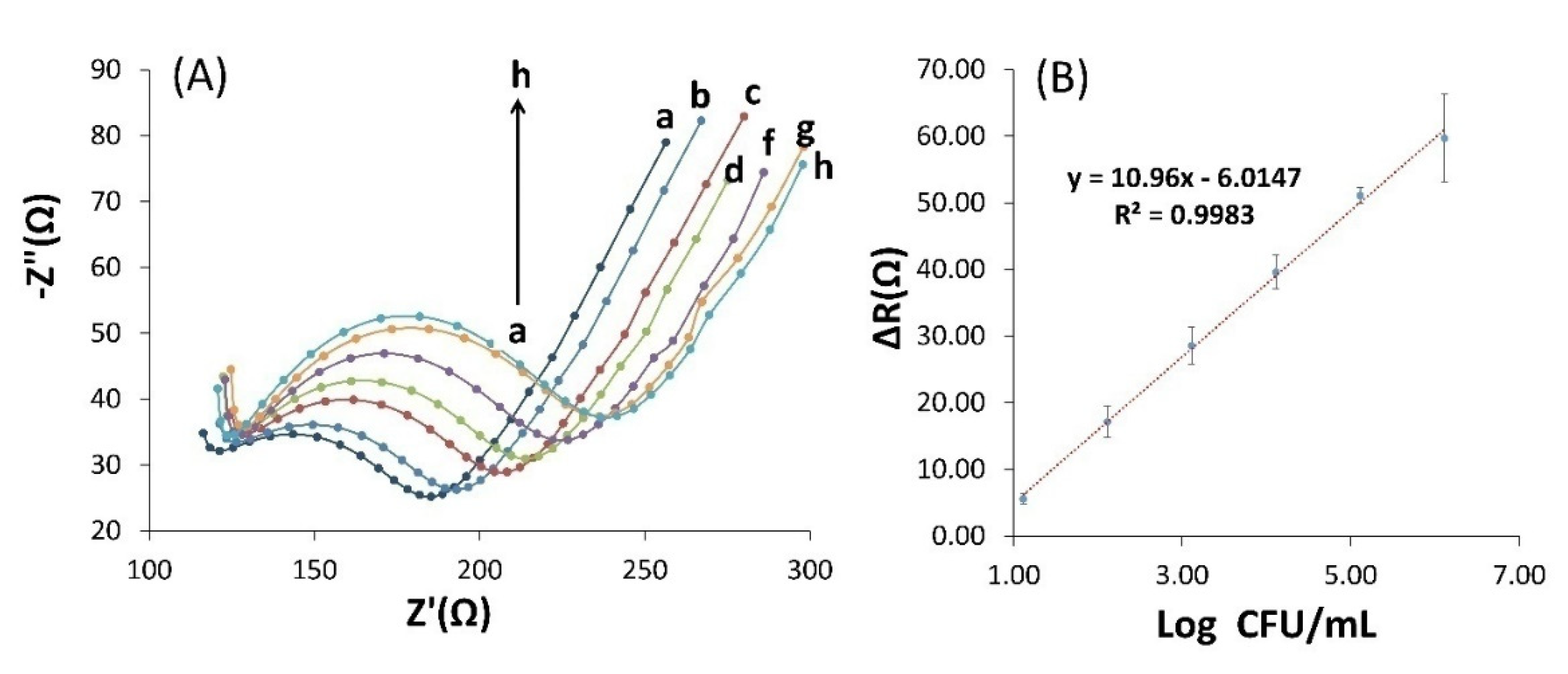 Preprints 72088 g005