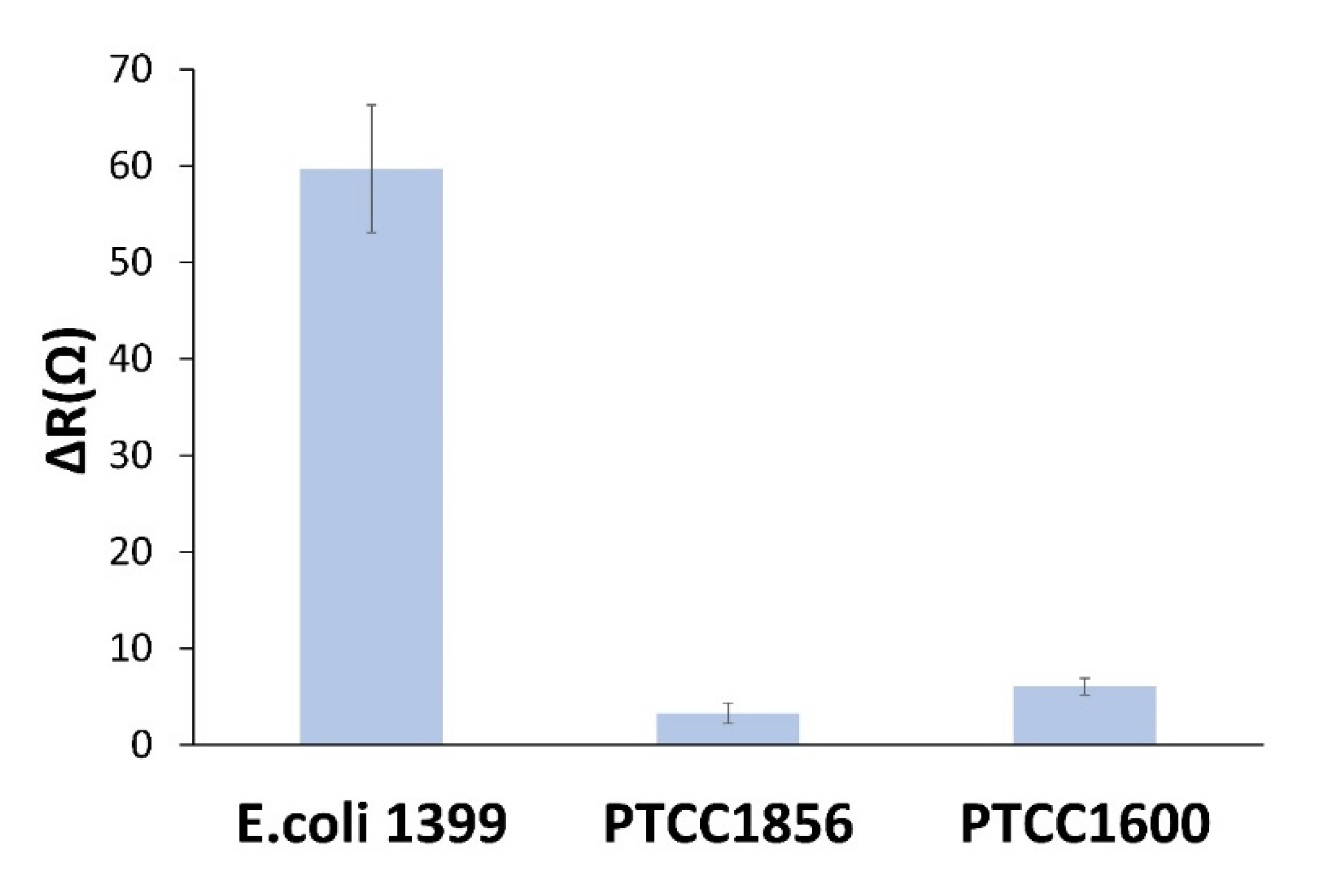 Preprints 72088 g006