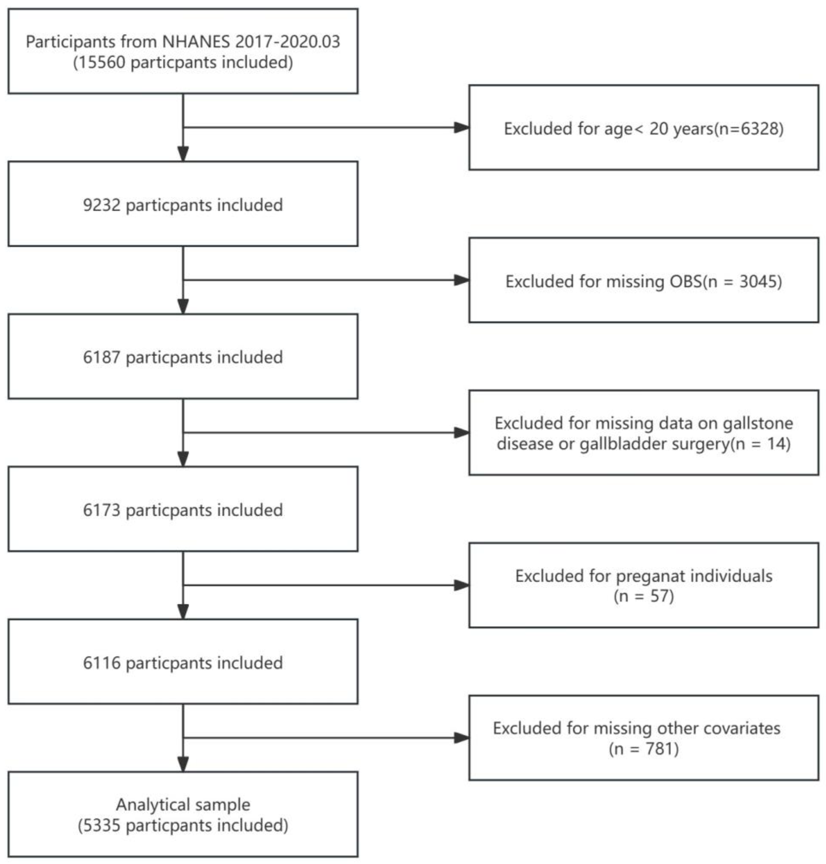 Preprints 121567 g001