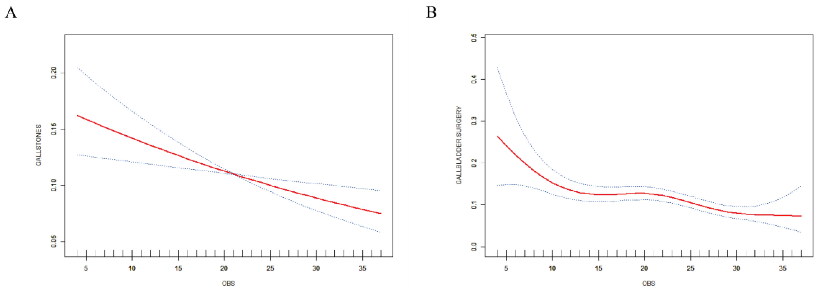 Preprints 121567 g003