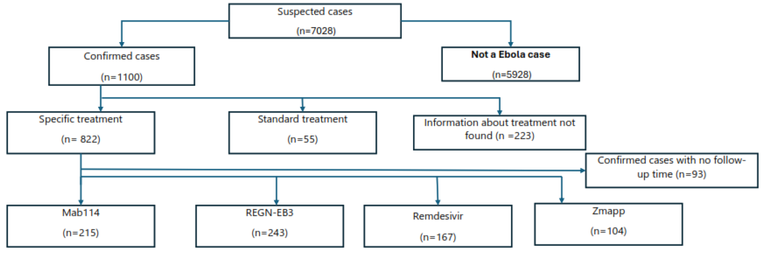 Preprints 109483 g001