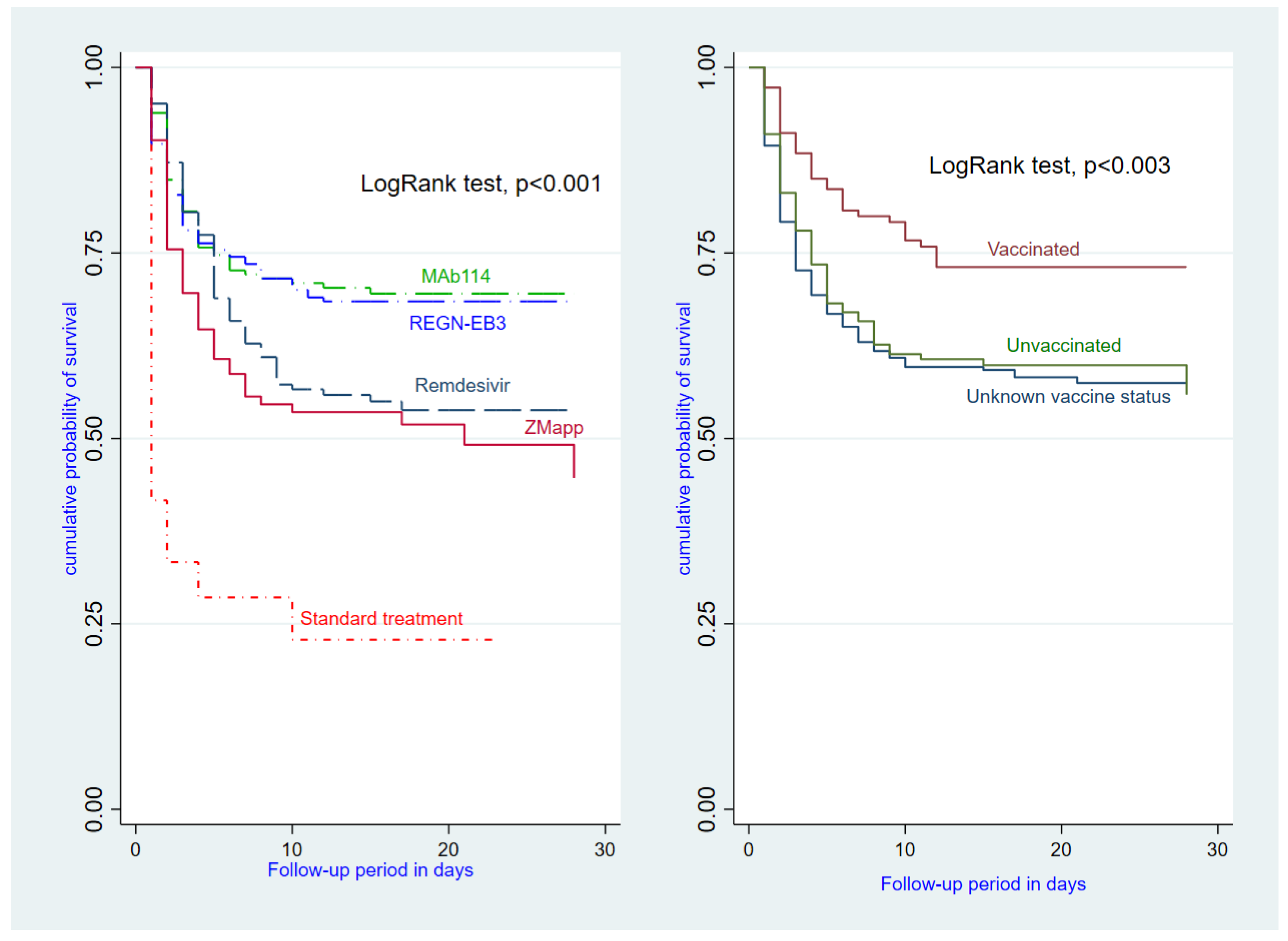 Preprints 109483 g003