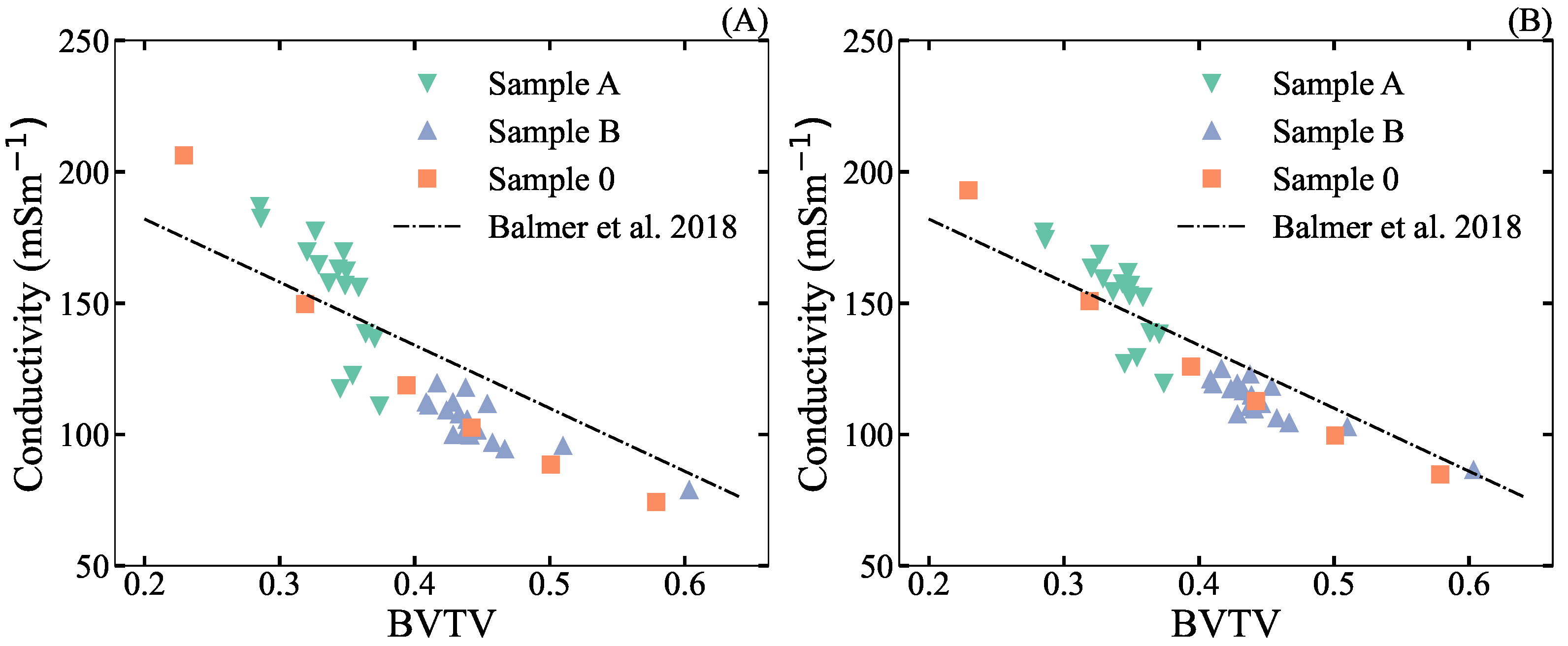 Preprints 82819 g002