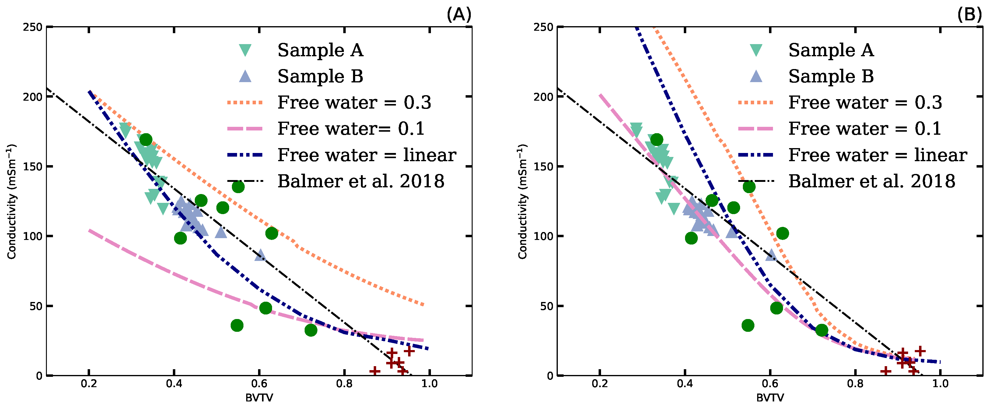 Preprints 82819 g003