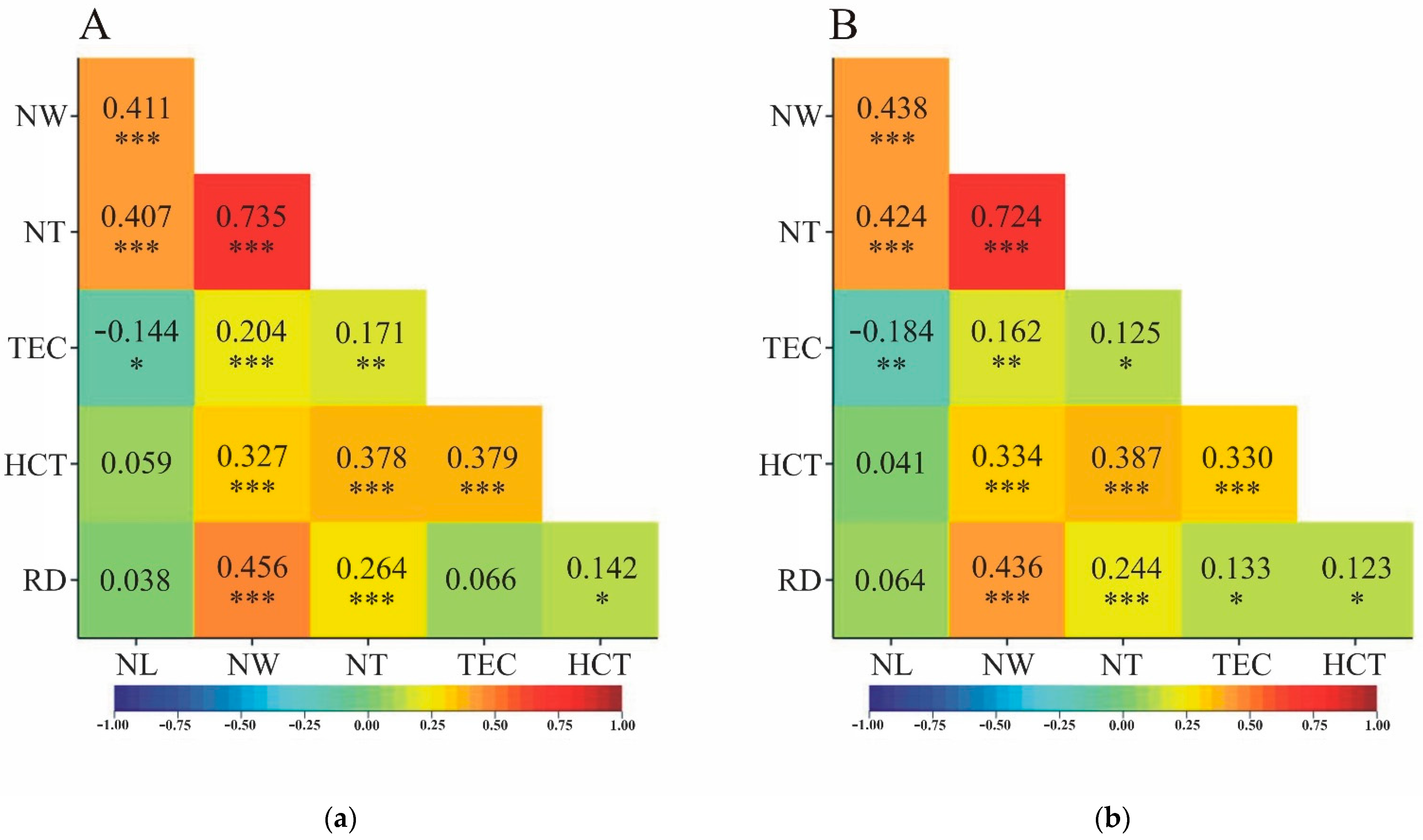 Preprints 93932 g002