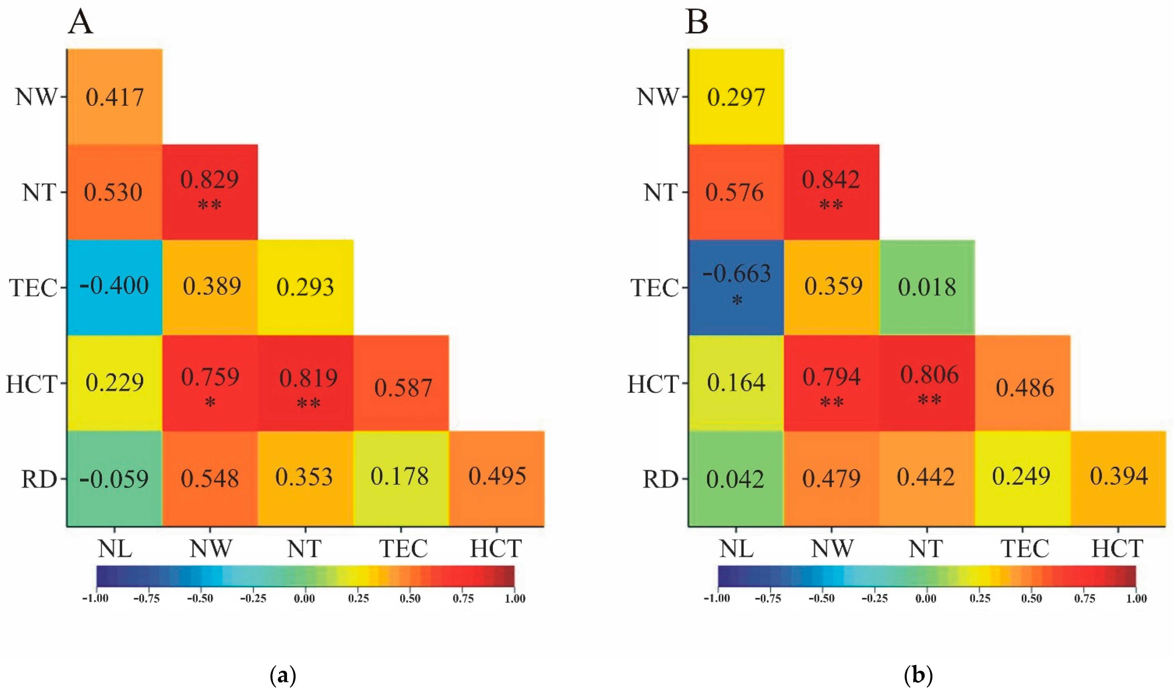 Preprints 93932 g003