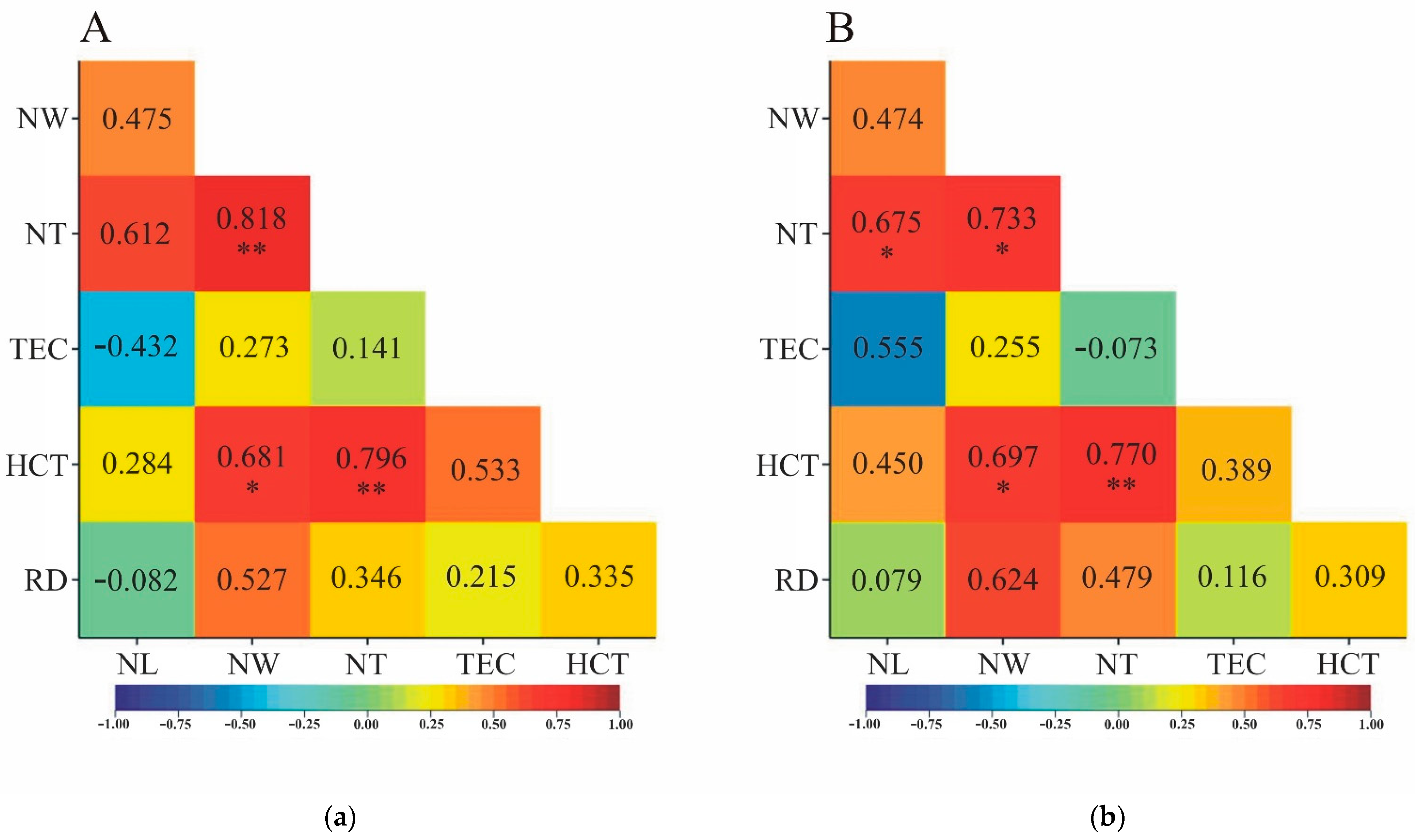 Preprints 93932 g004