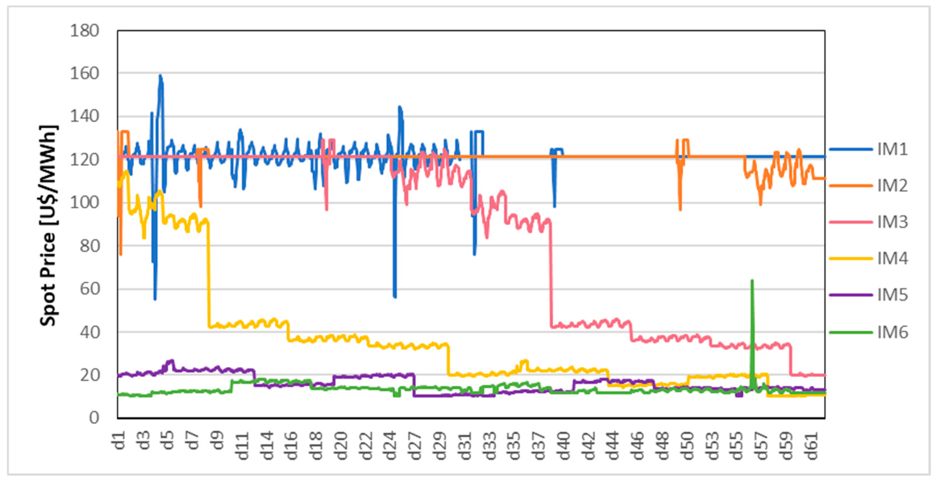 Preprints 118441 g005