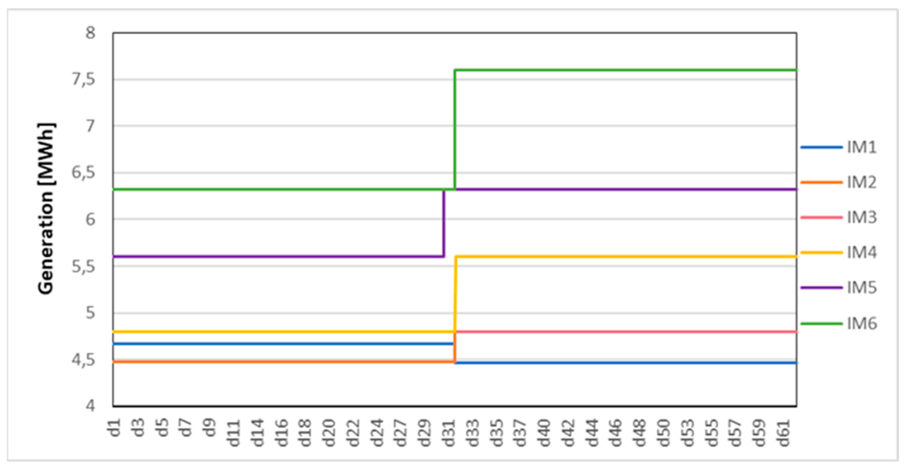 Preprints 118441 g006