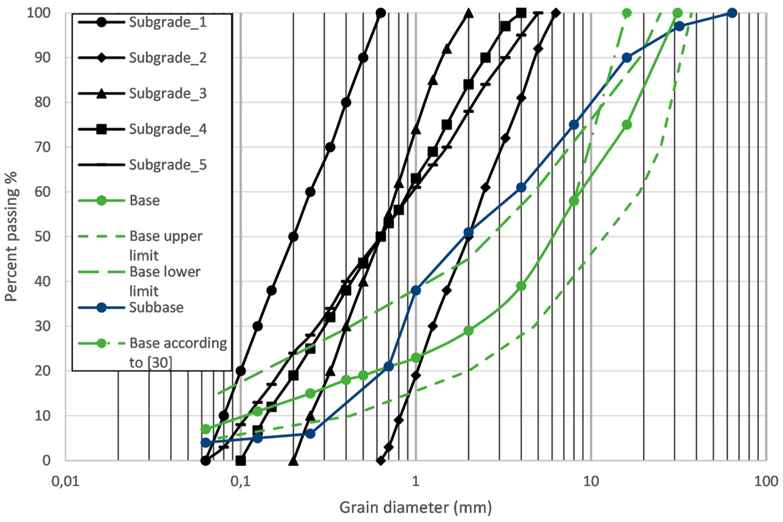 Preprints 83775 g002