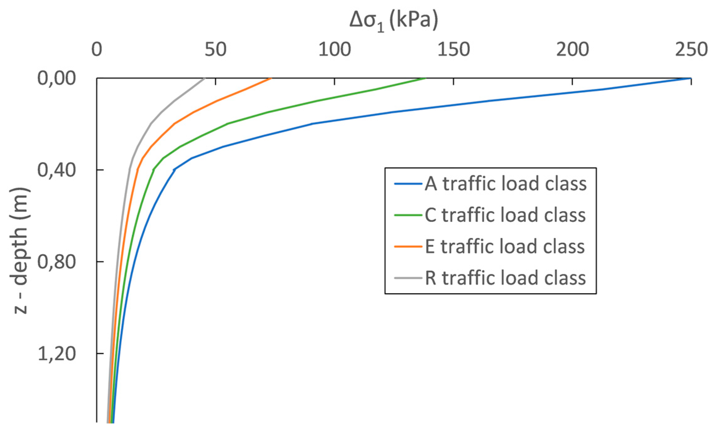 Preprints 83775 g003